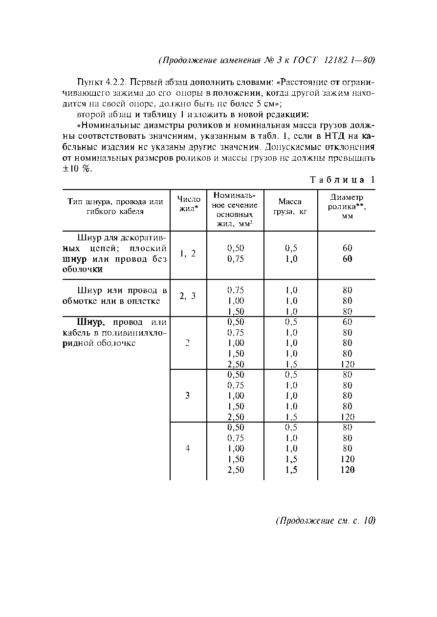 ГОСТ 12182.1-80