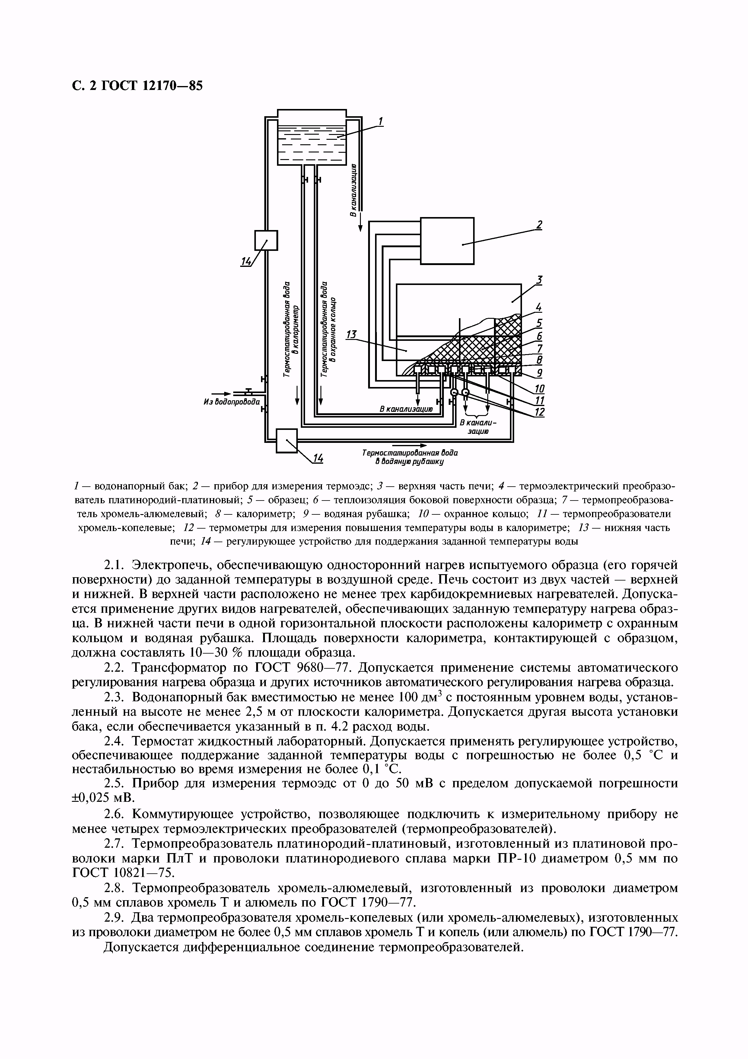 ГОСТ 12170-85