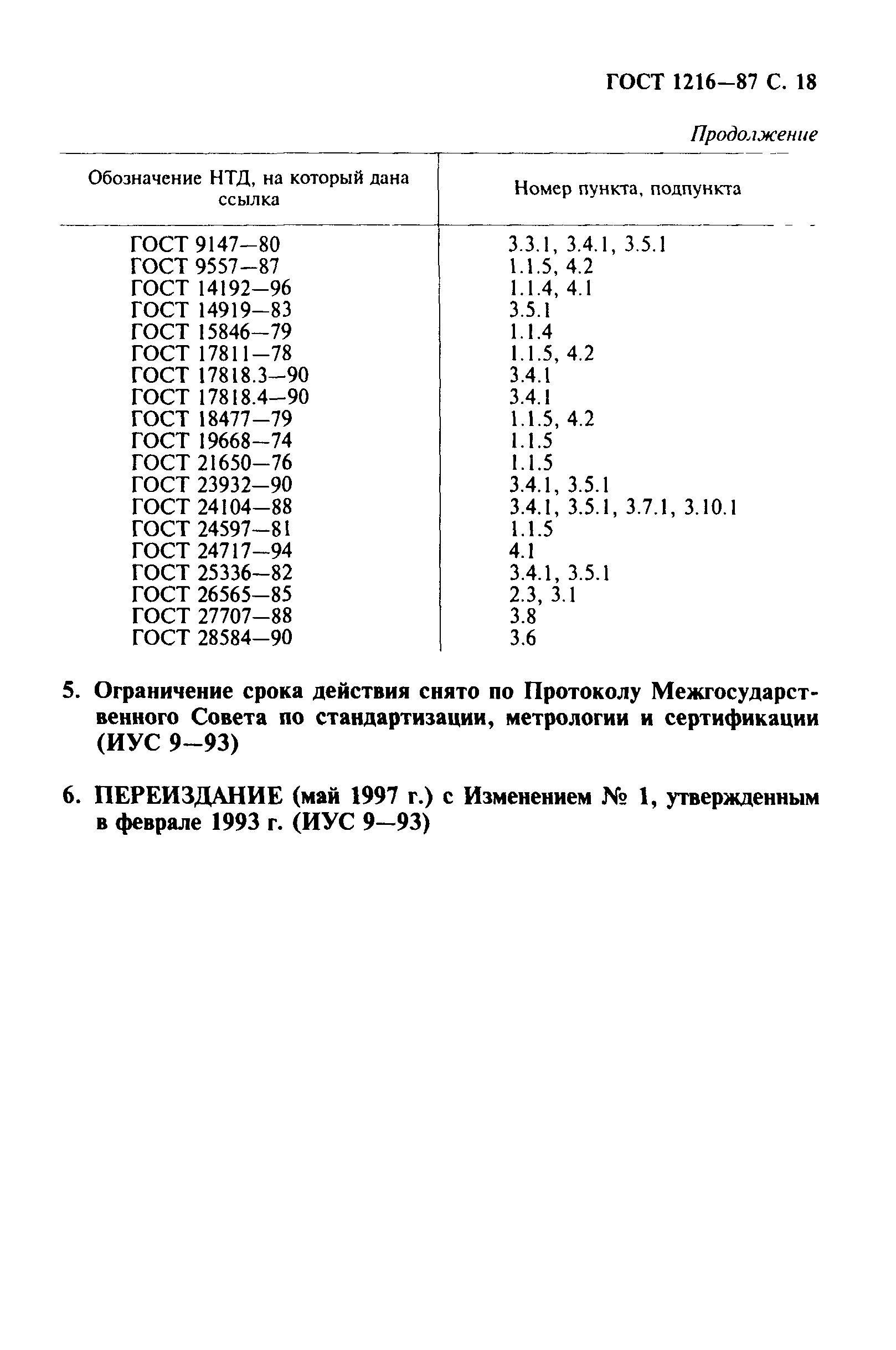 ГОСТ 1216-87