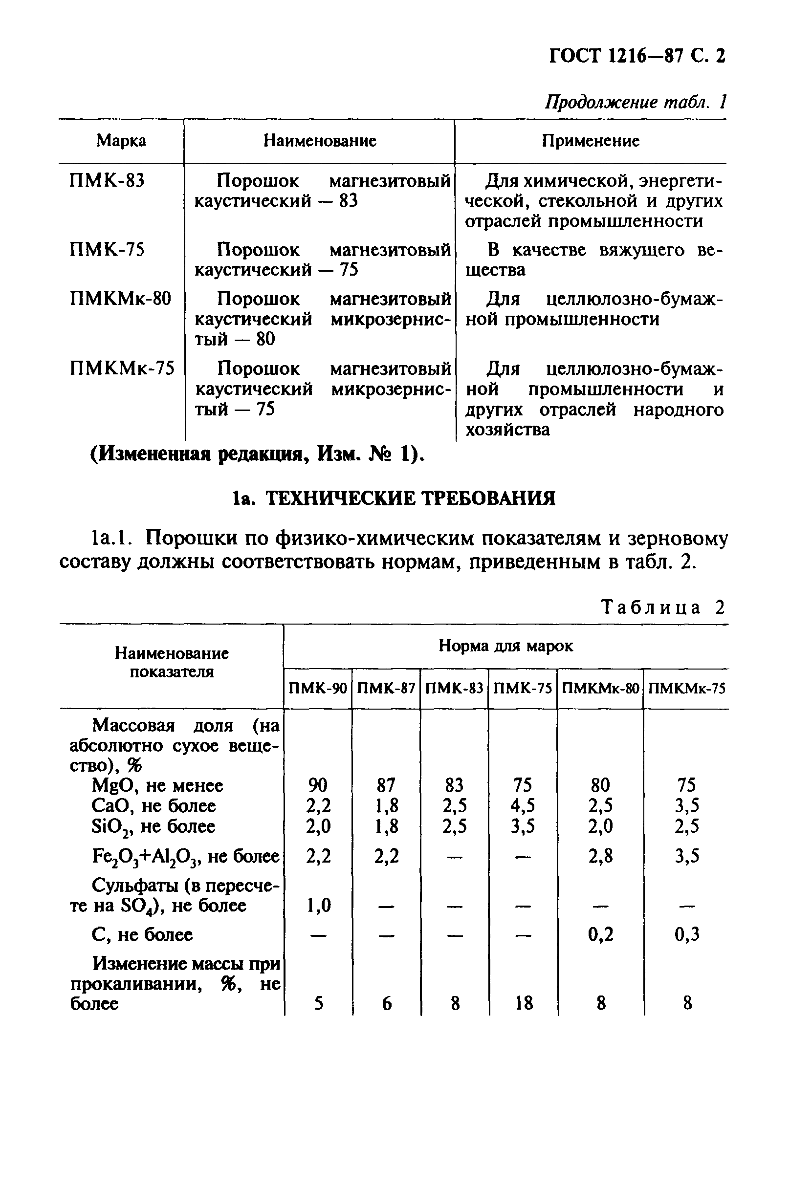 ГОСТ 1216-87