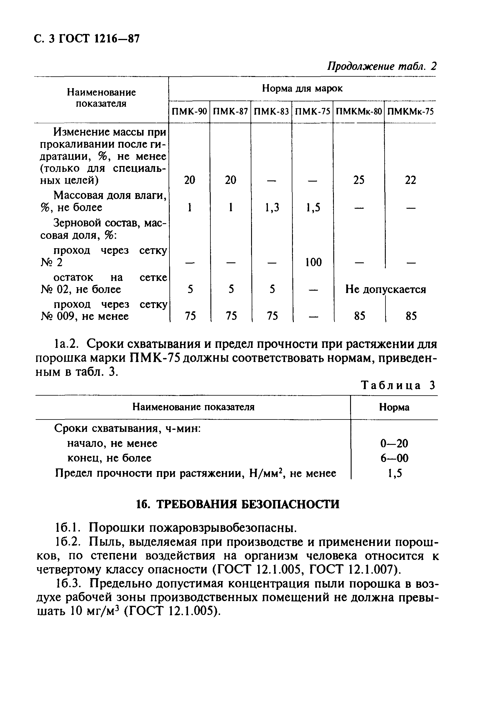 ГОСТ 1216-87