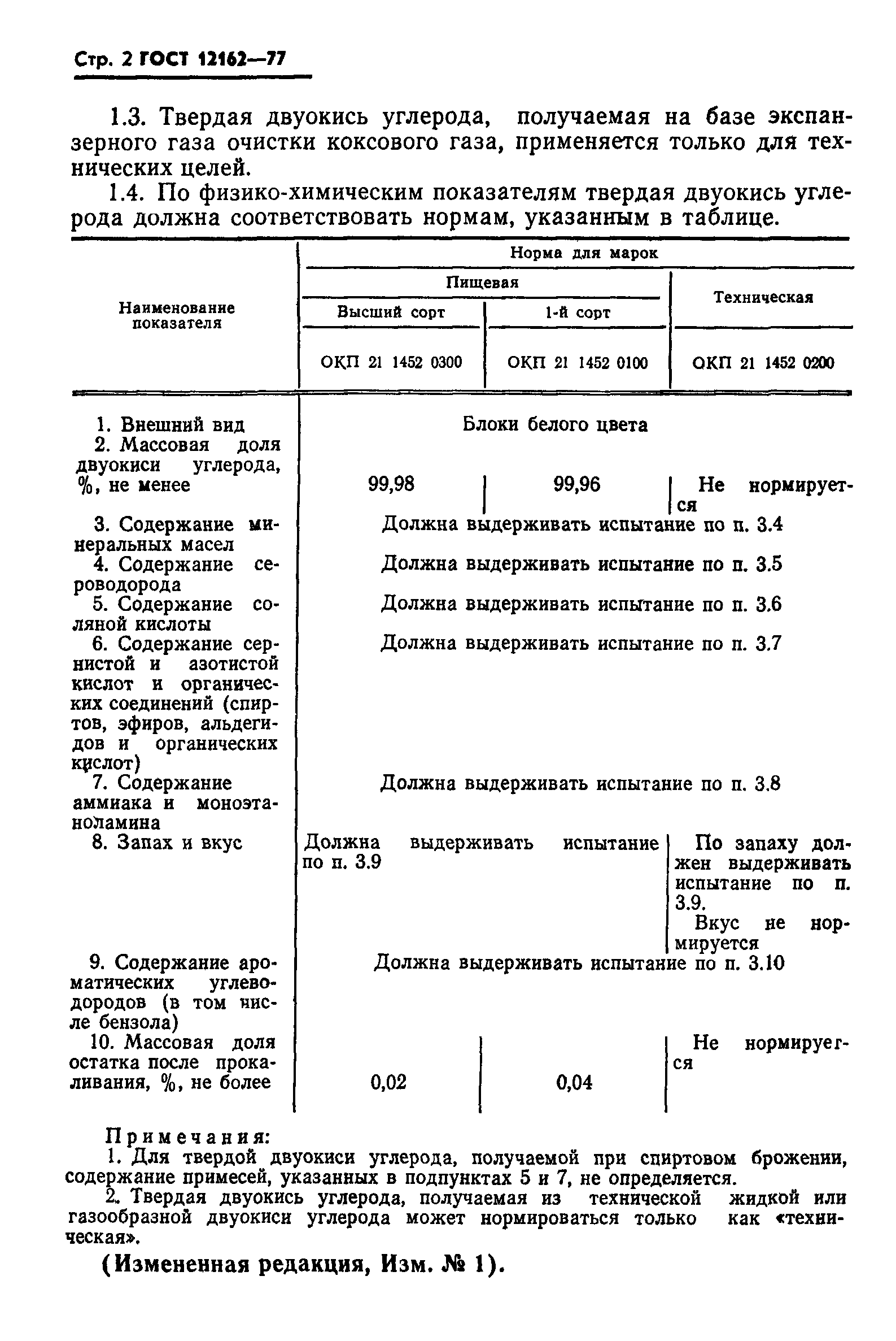 ГОСТ 12162-77