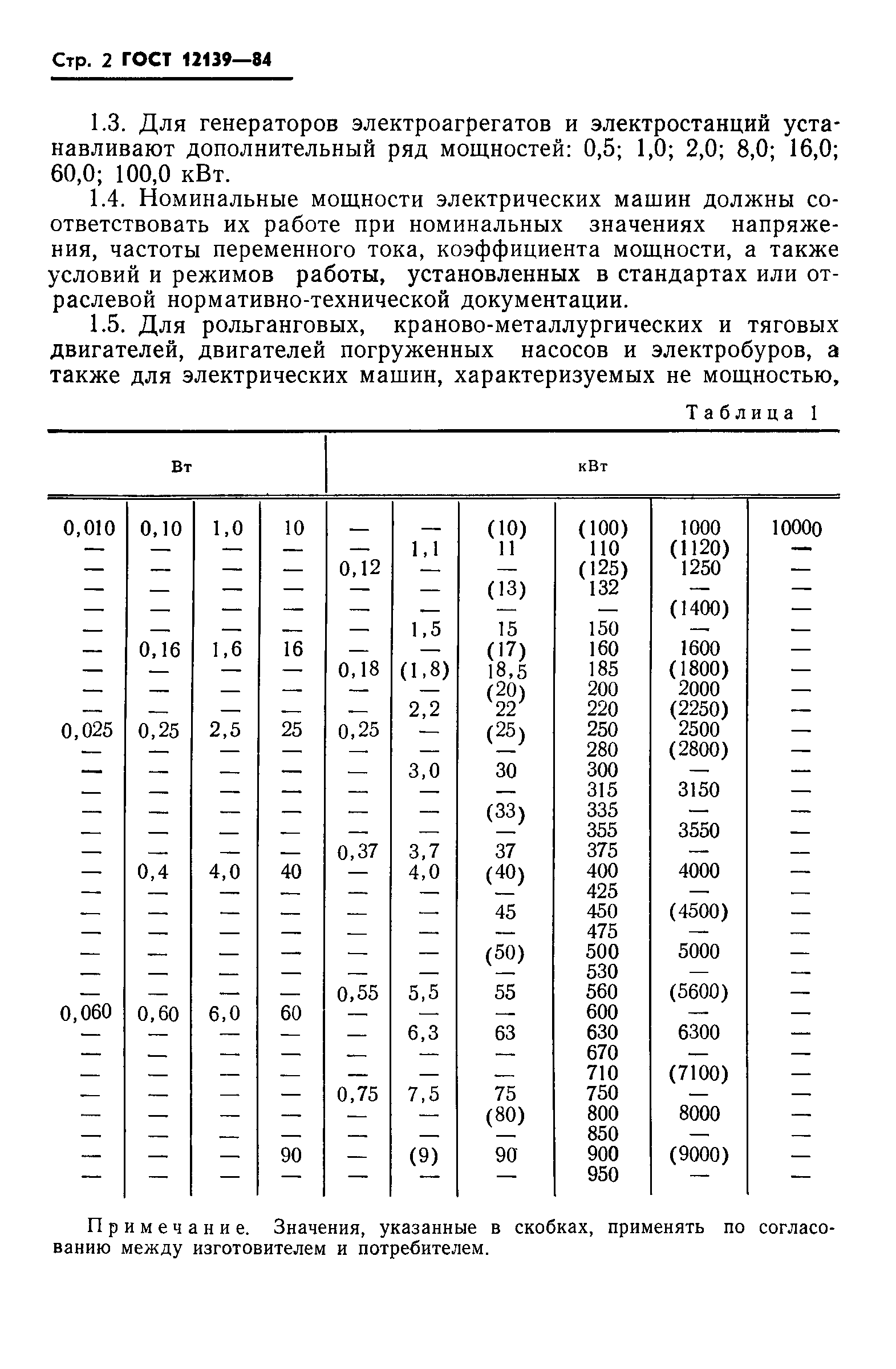 ГОСТ 12139-84