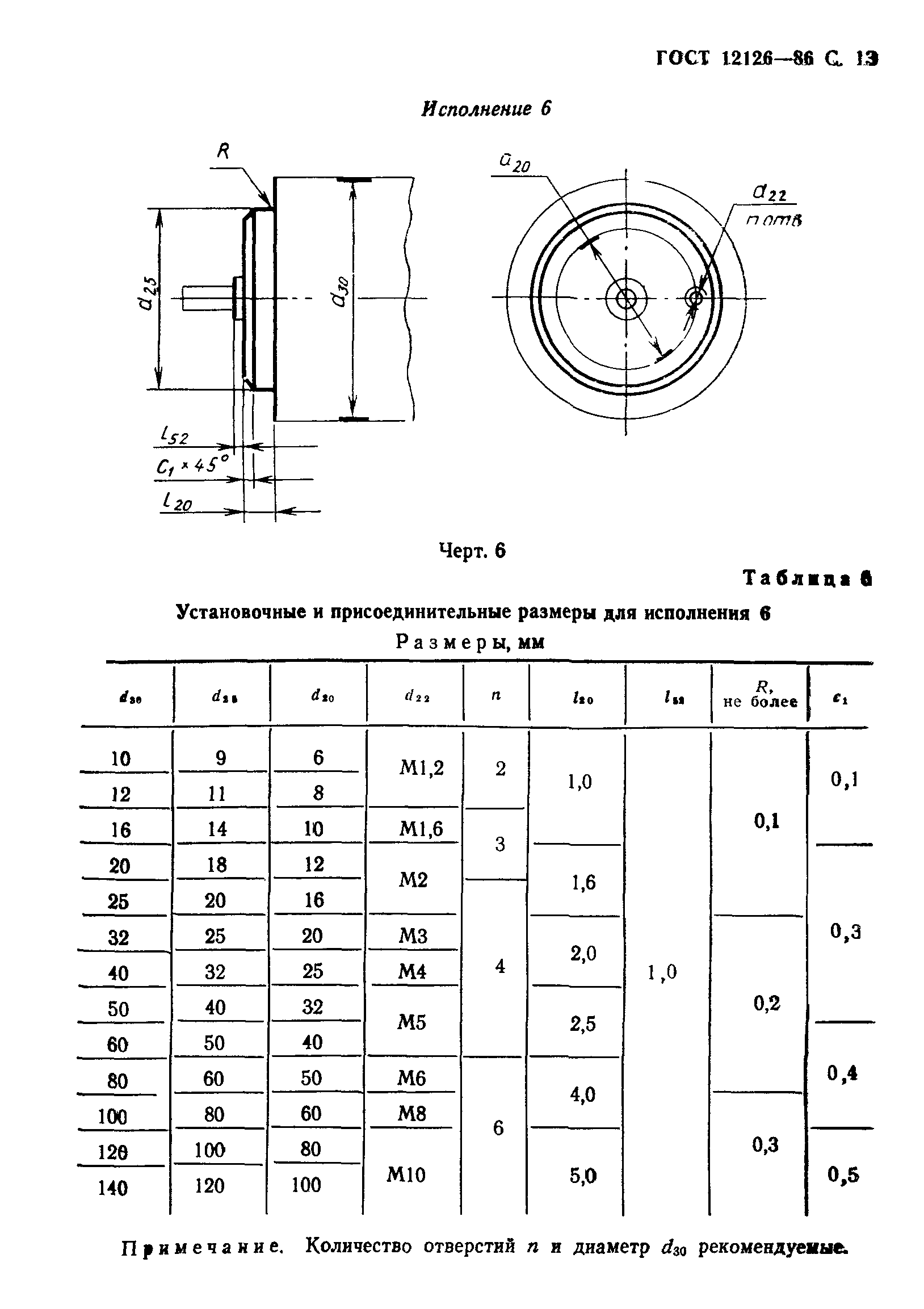 ГОСТ 12126-86