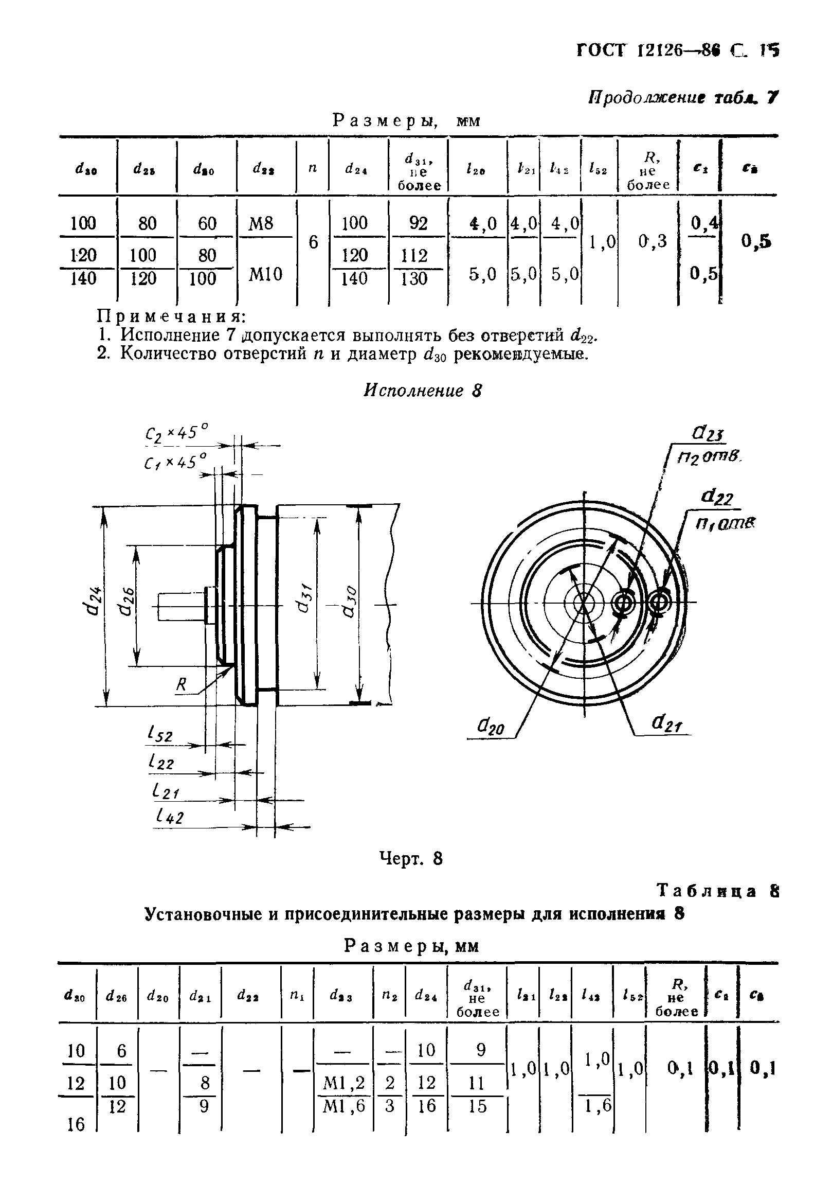 ГОСТ 12126-86