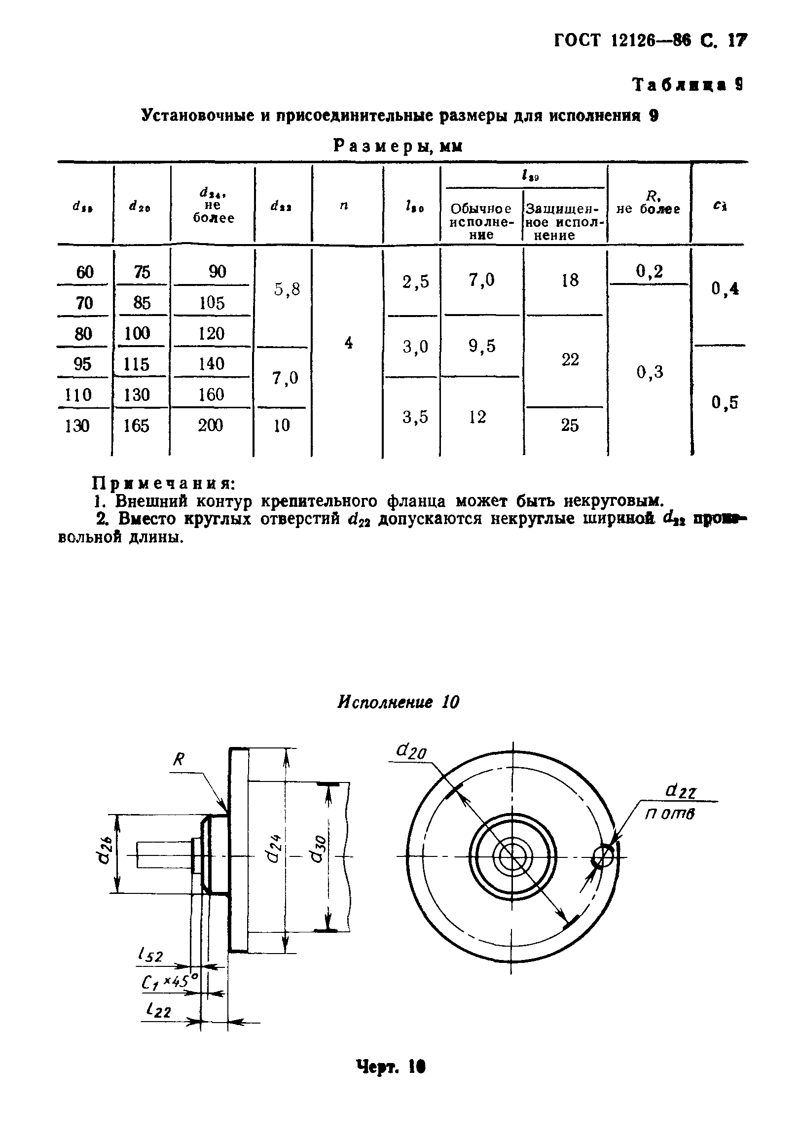 ГОСТ 12126-86