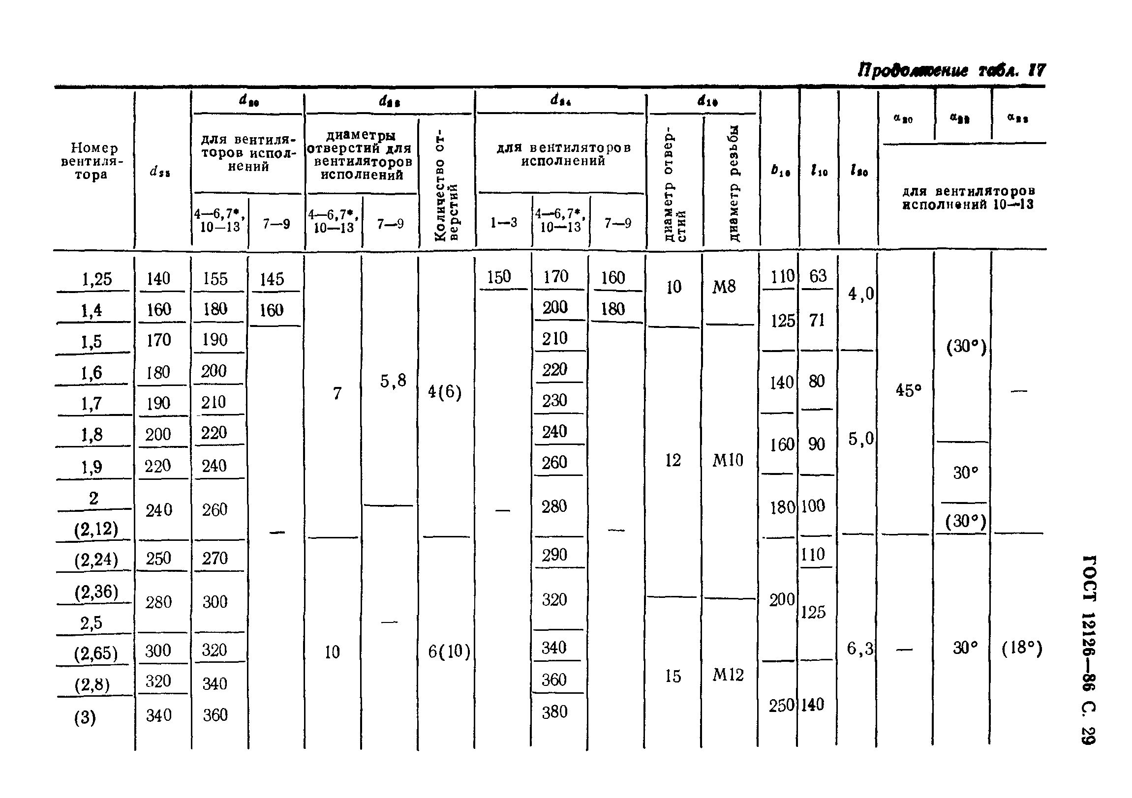 ГОСТ 12126-86