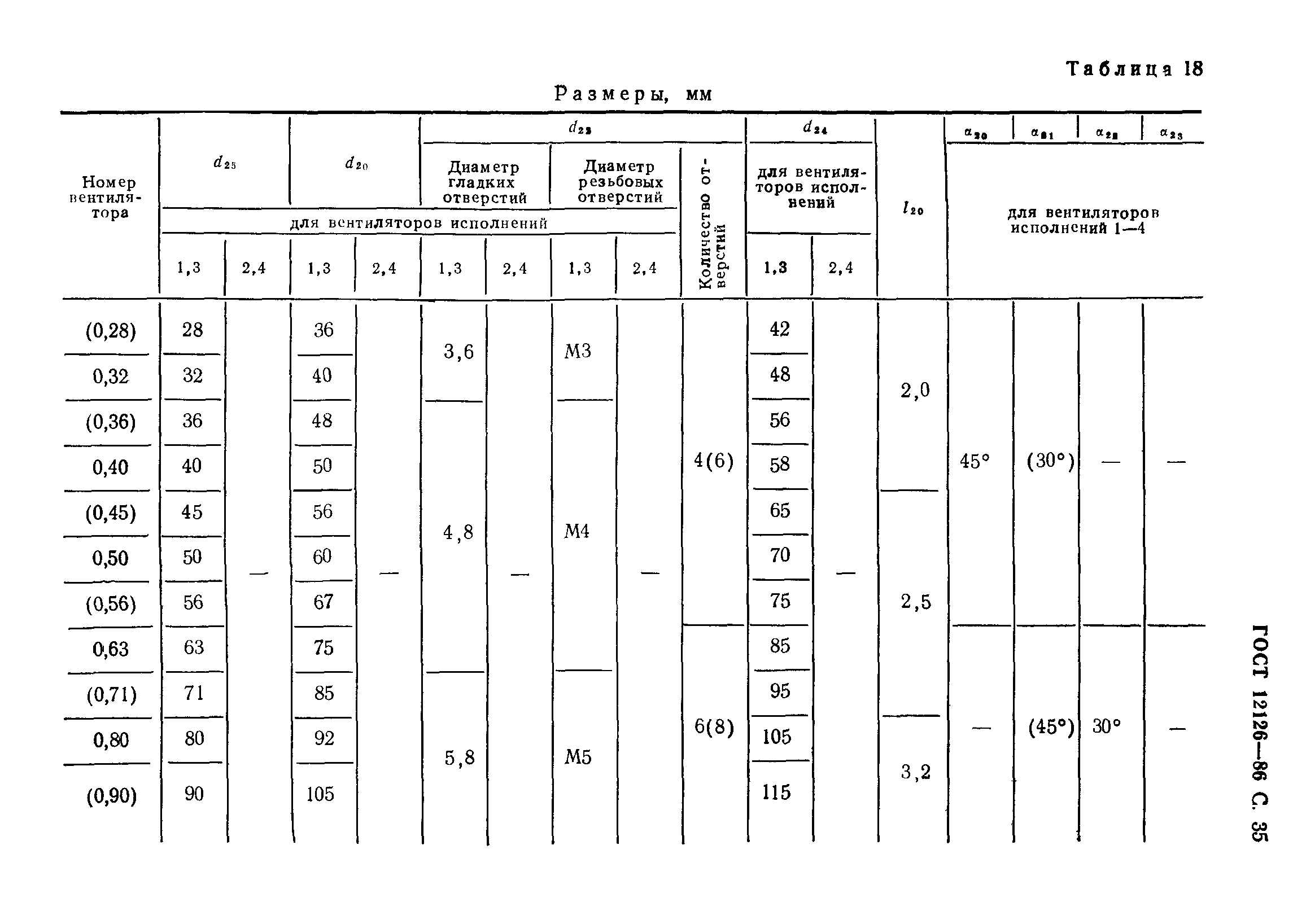 ГОСТ 12126-86