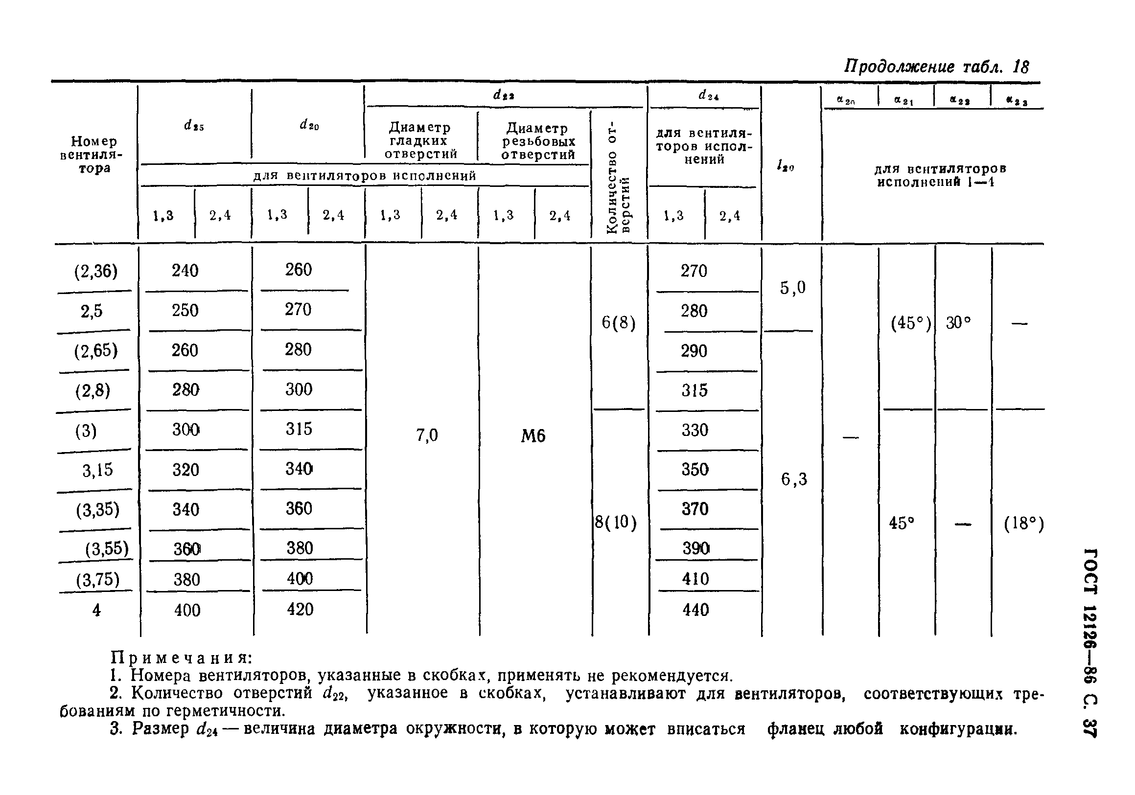 ГОСТ 12126-86