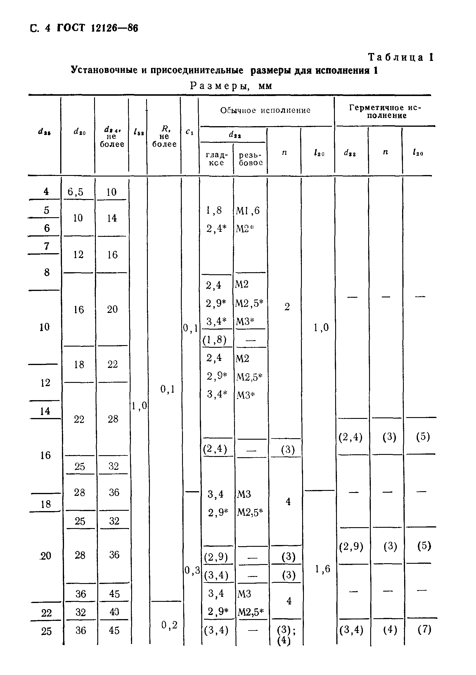 ГОСТ 12126-86