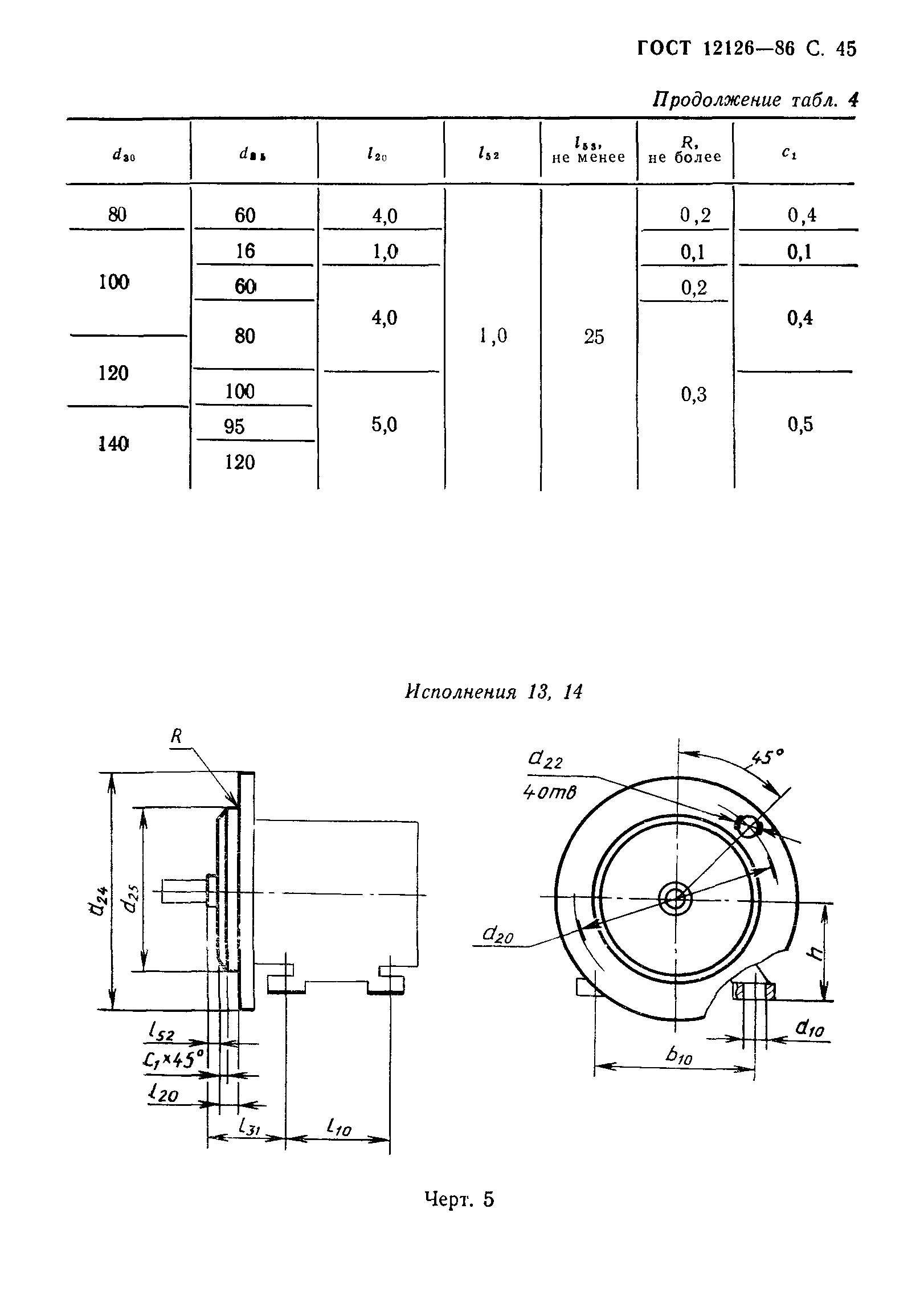 ГОСТ 12126-86