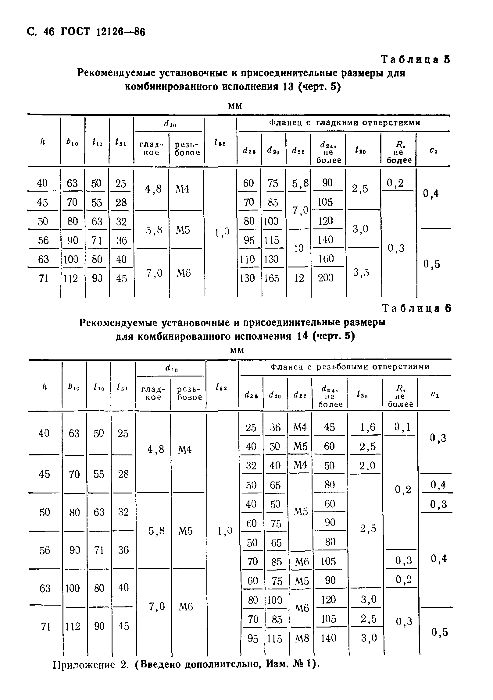 ГОСТ 12126-86