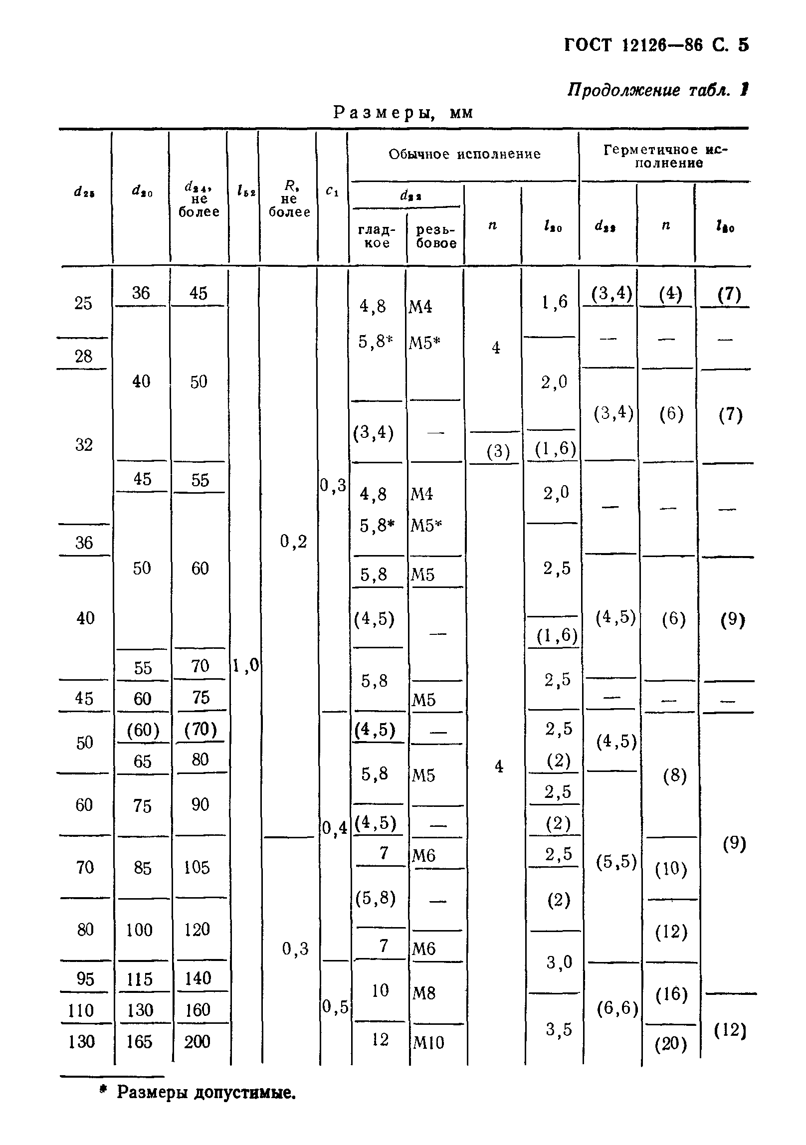 ГОСТ 12126-86