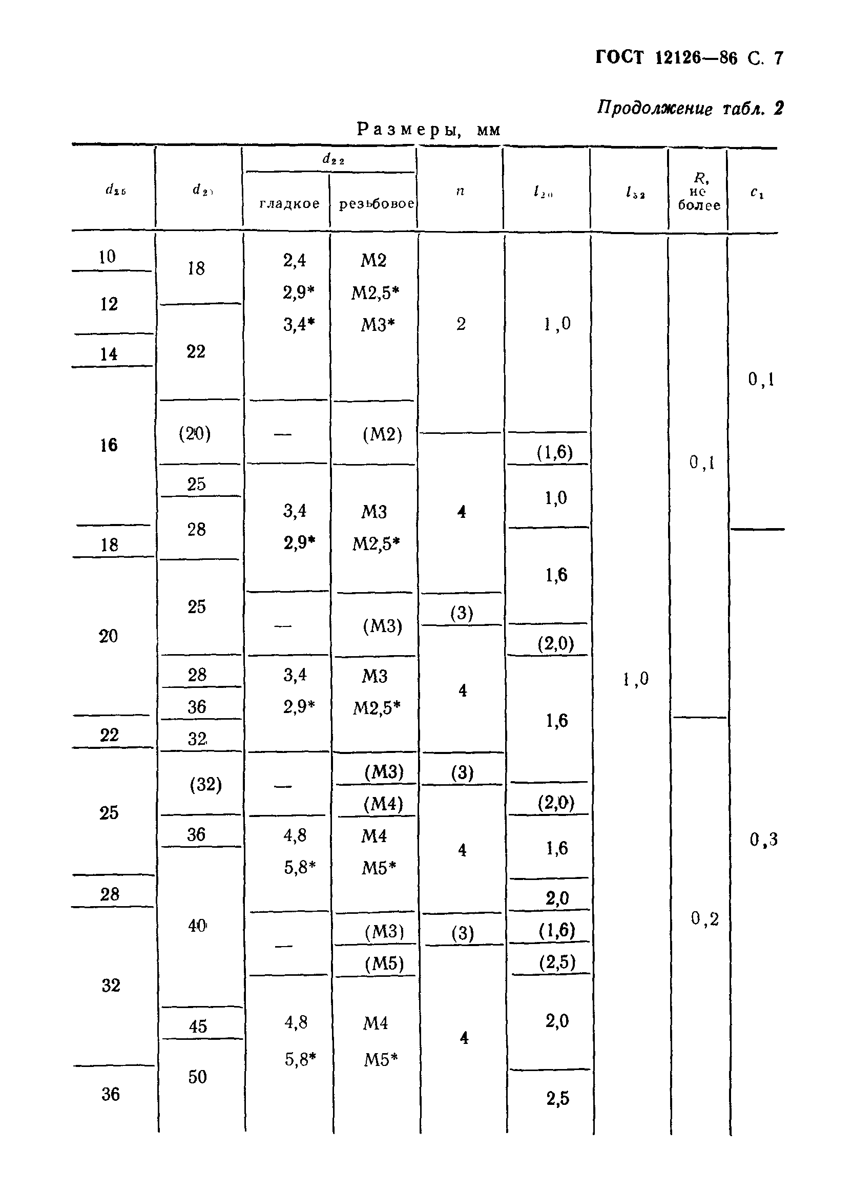 ГОСТ 12126-86