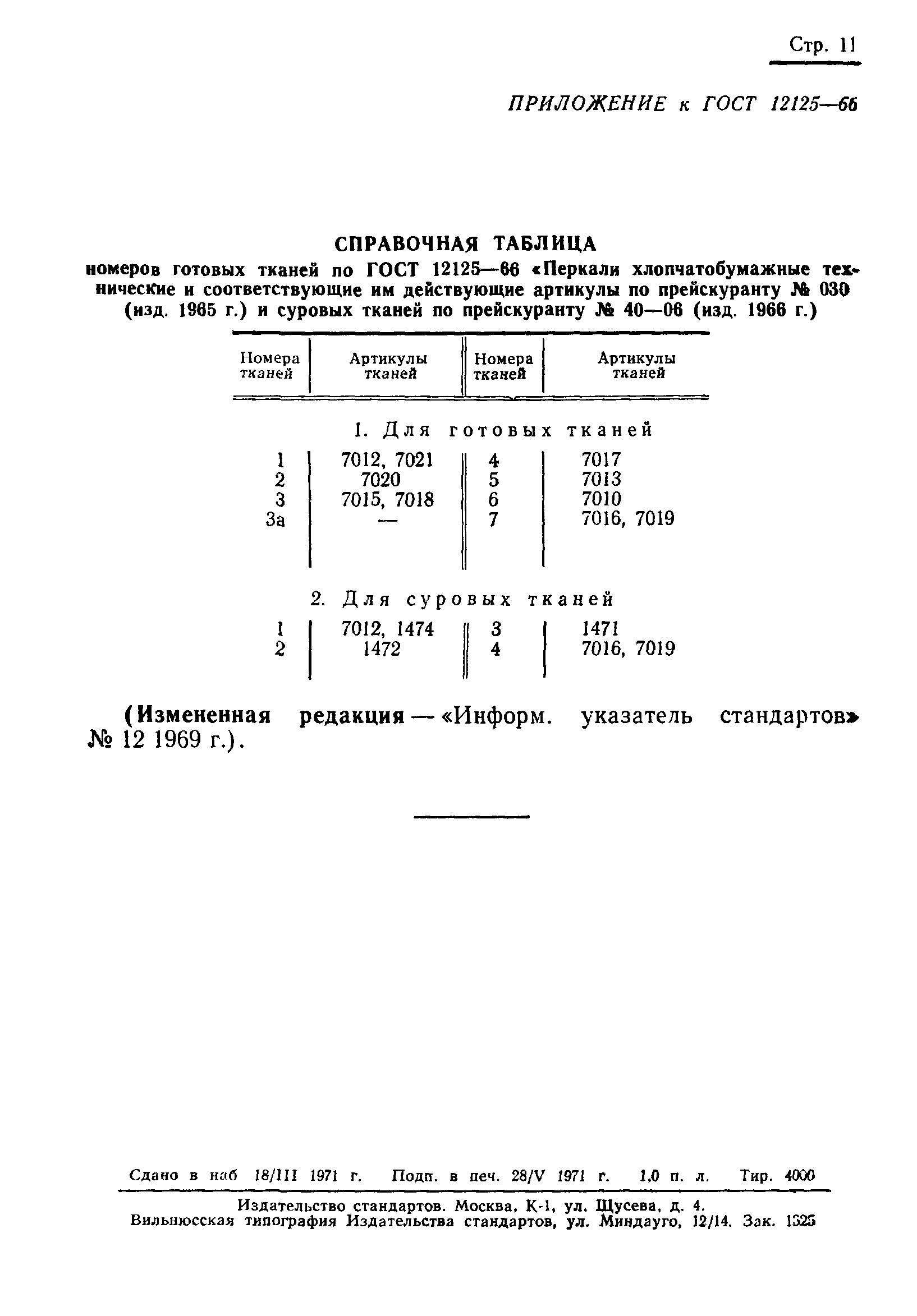 ГОСТ 12125-66