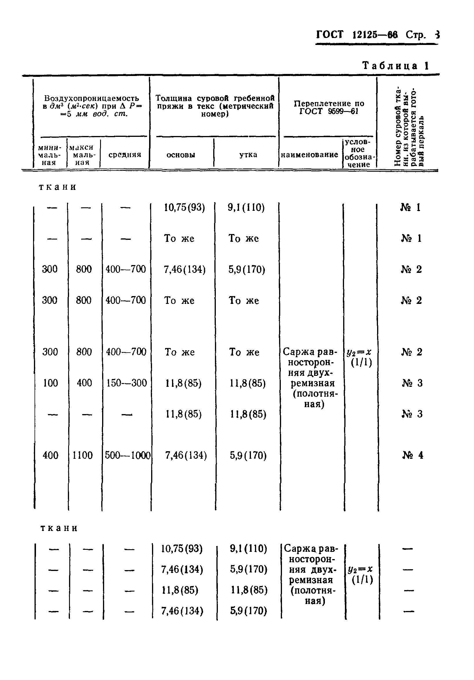 ГОСТ 12125-66