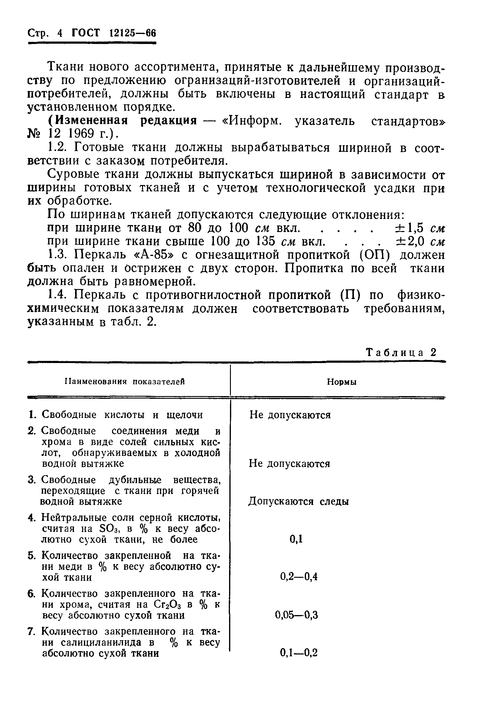 ГОСТ 12125-66