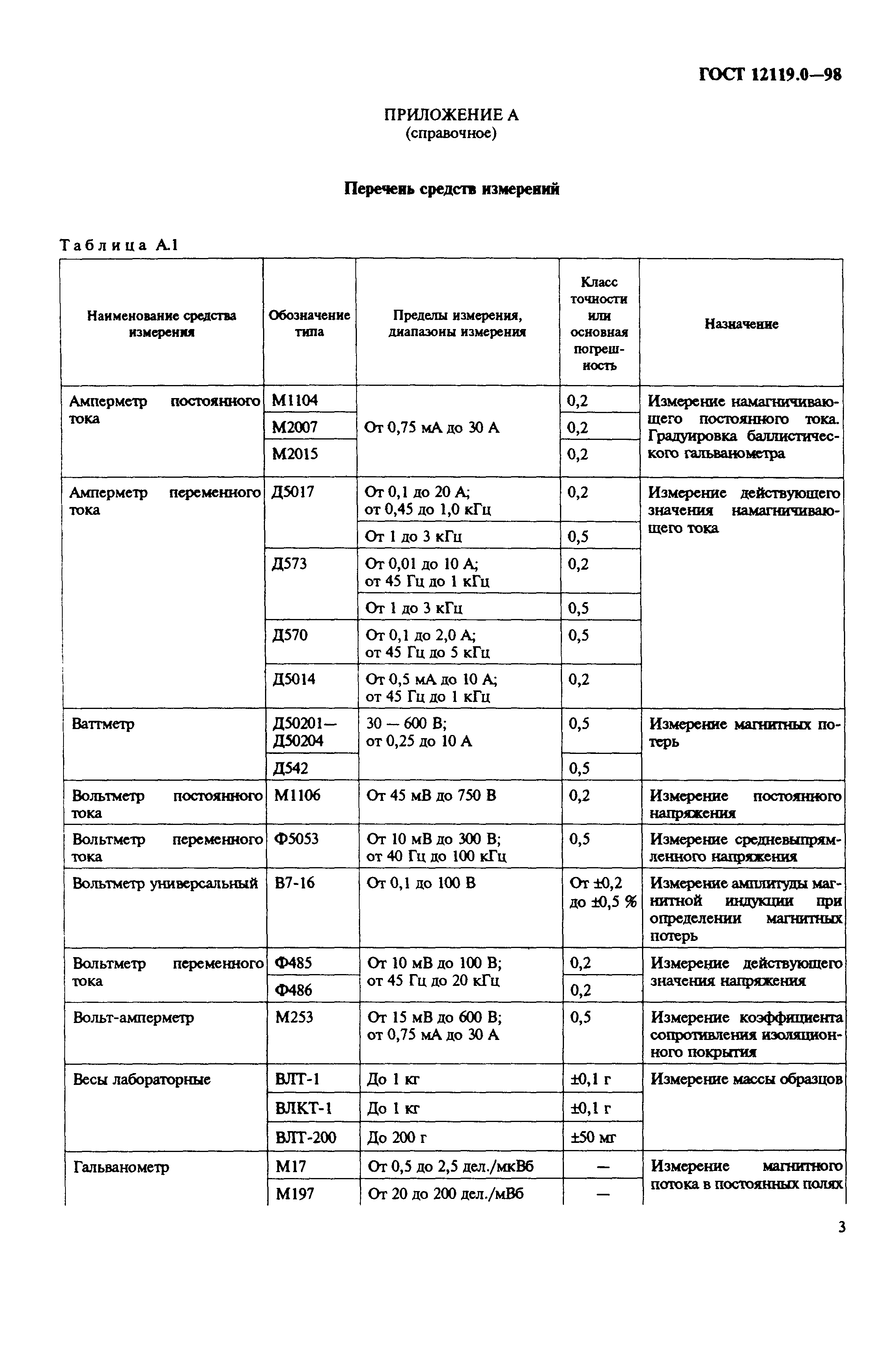 ГОСТ 12119.0-98