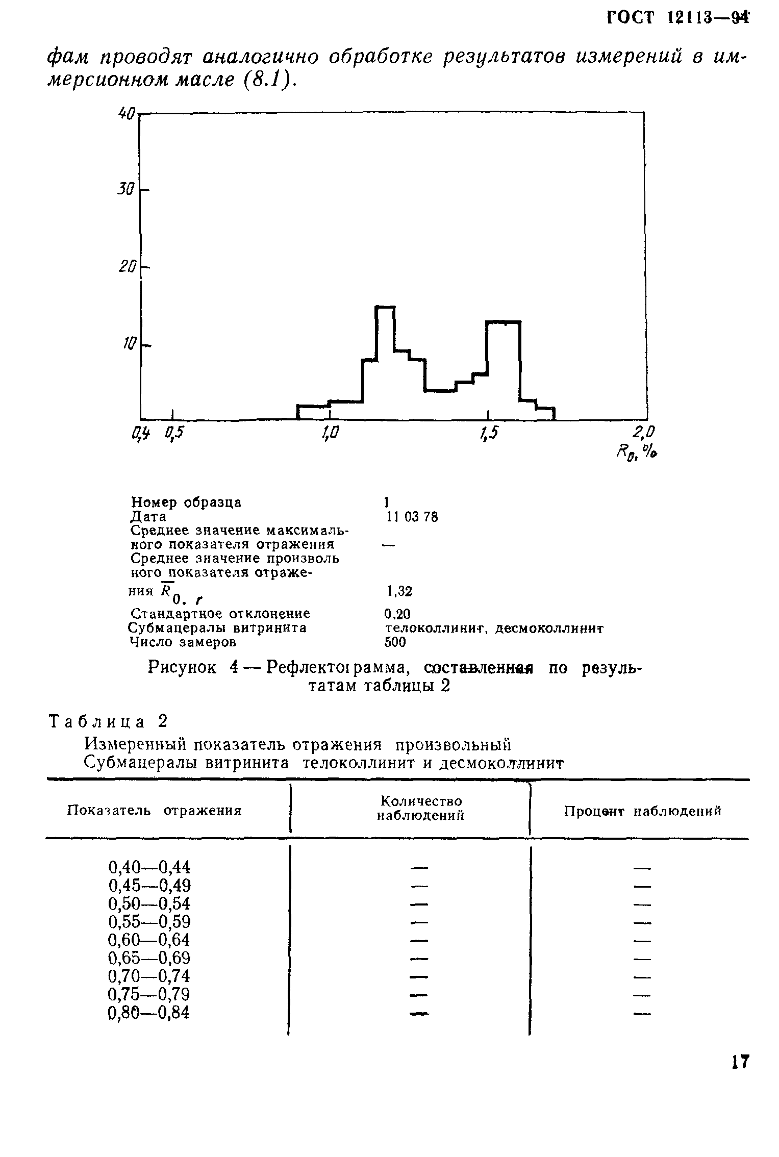 ГОСТ 12113-94