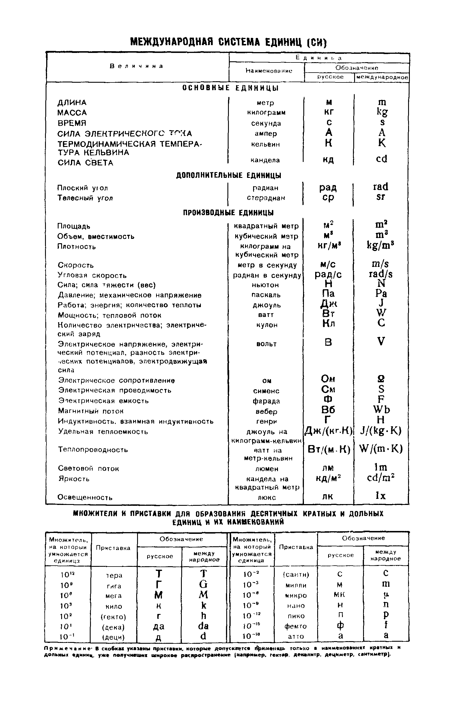 ГОСТ 12099-75