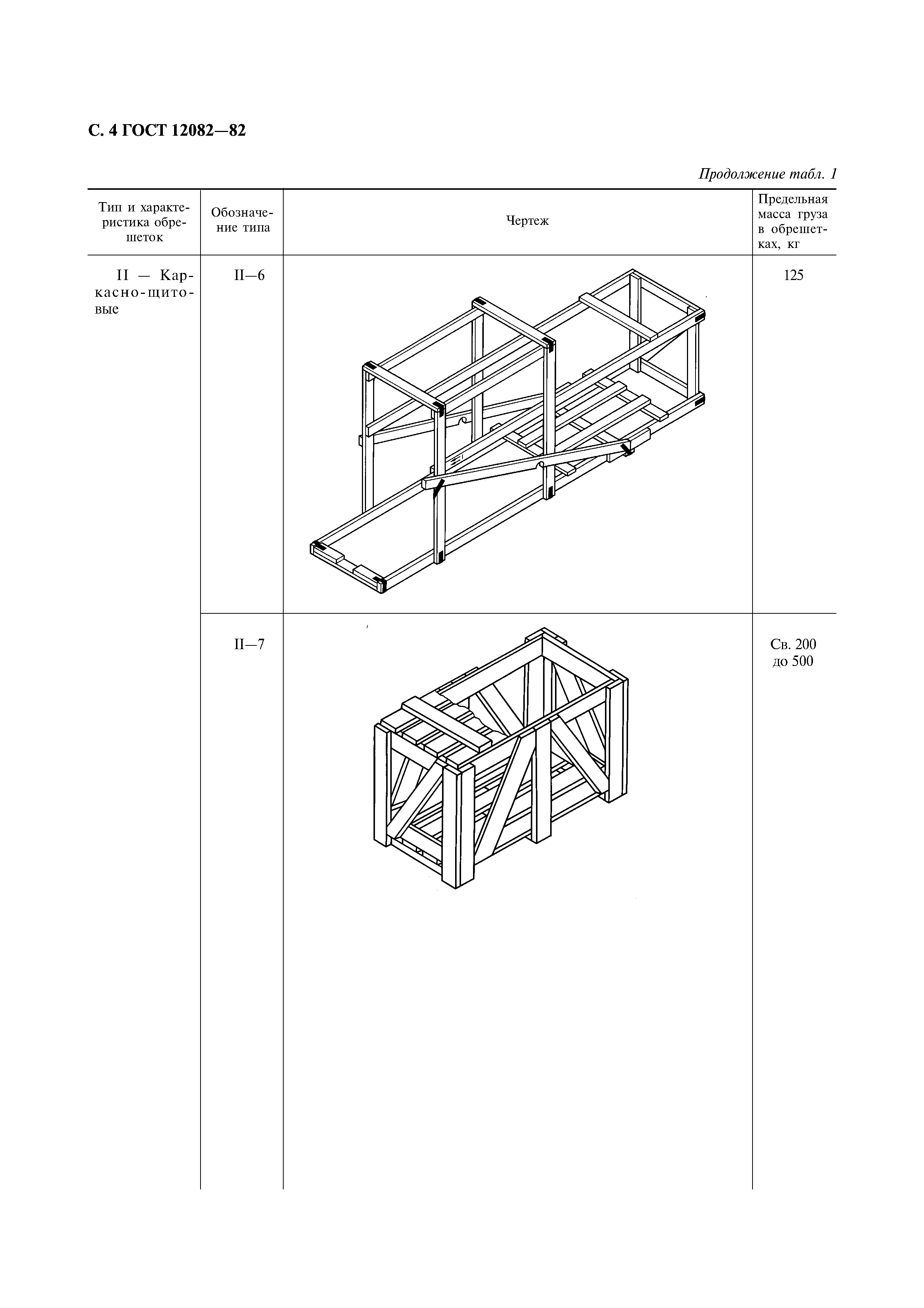 ГОСТ 12082-82