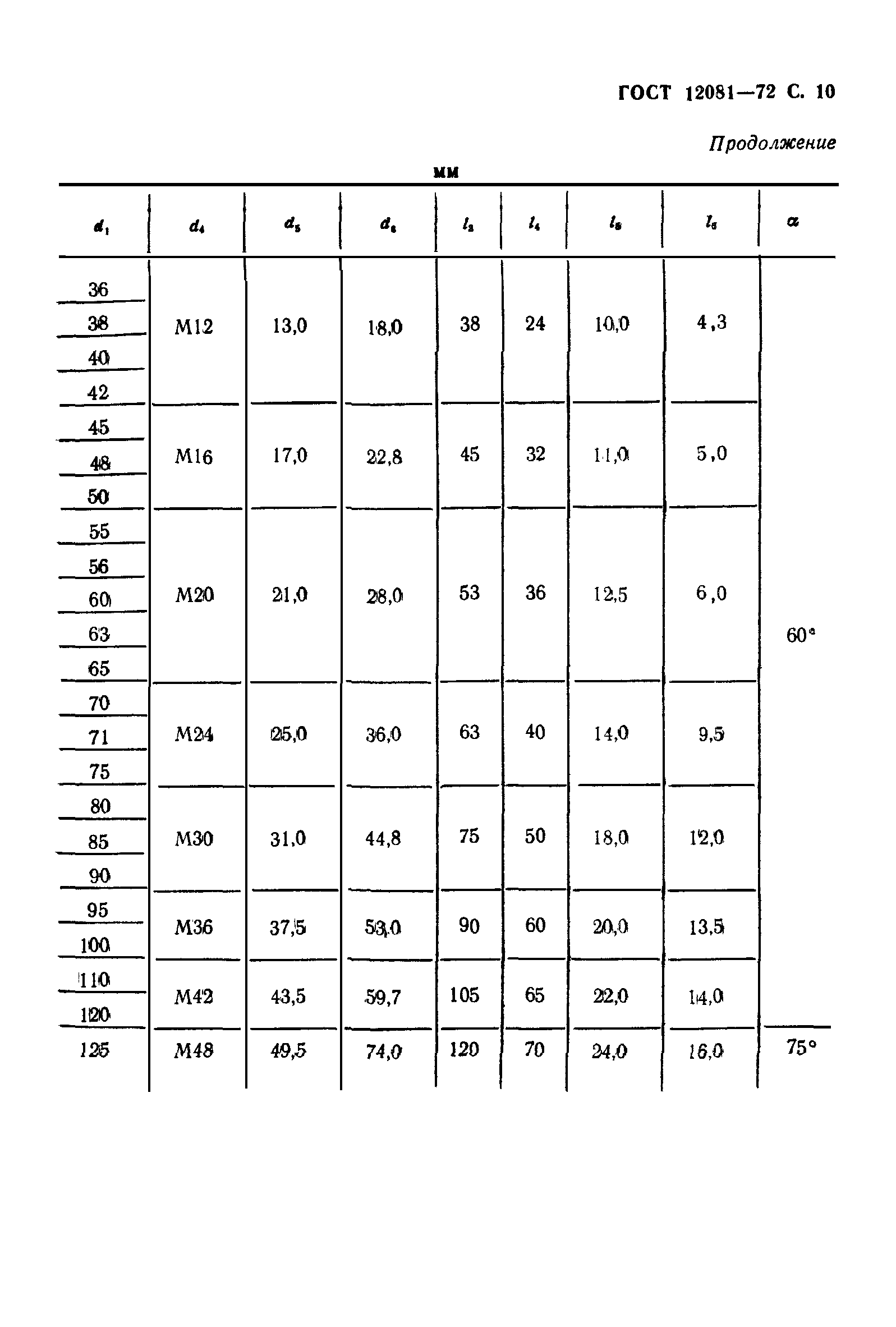 ГОСТ 12081-72