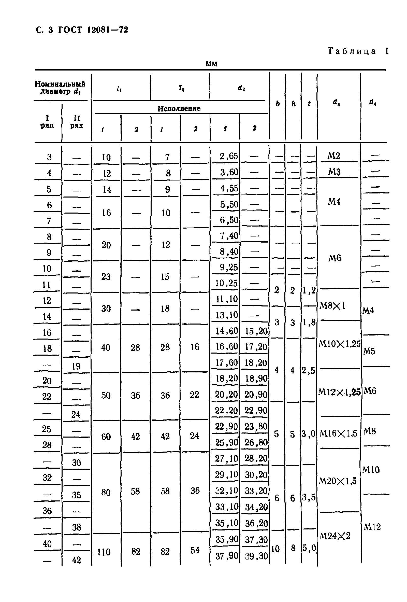 ГОСТ 12081-72