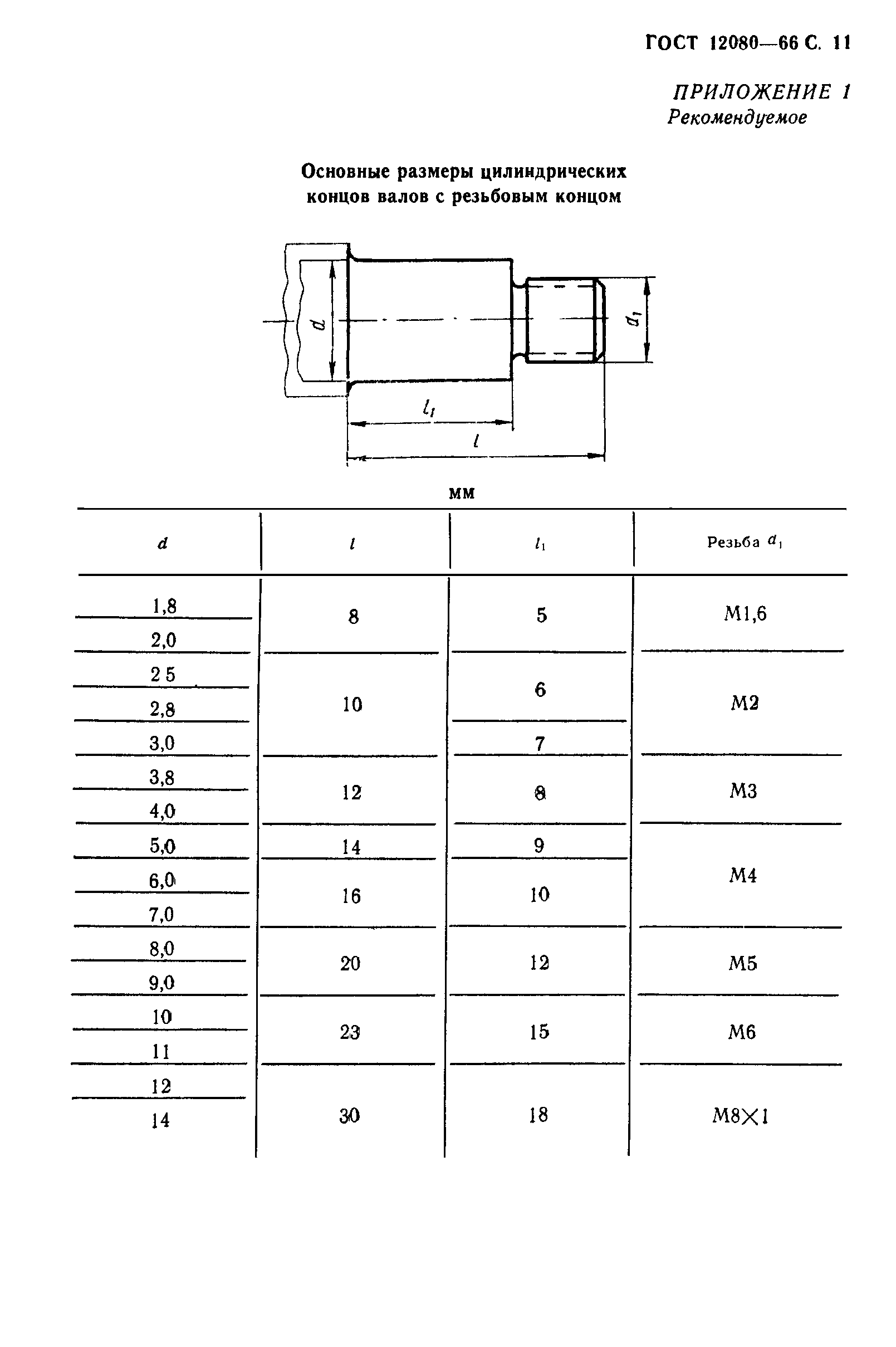 ГОСТ 12080-66