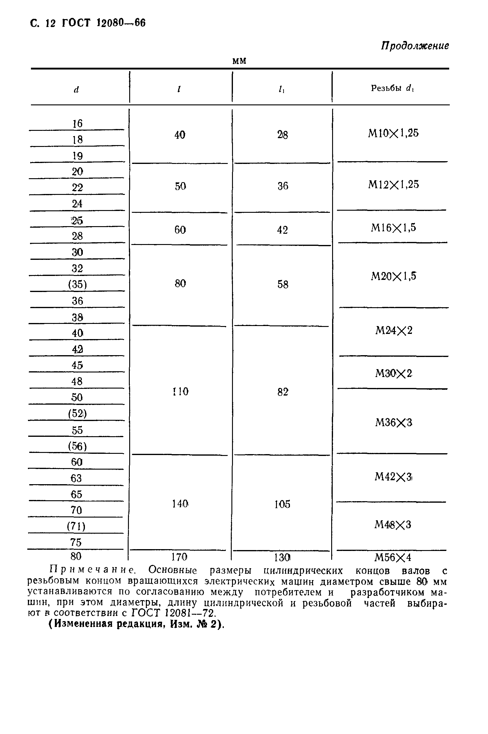 ГОСТ 12080-66