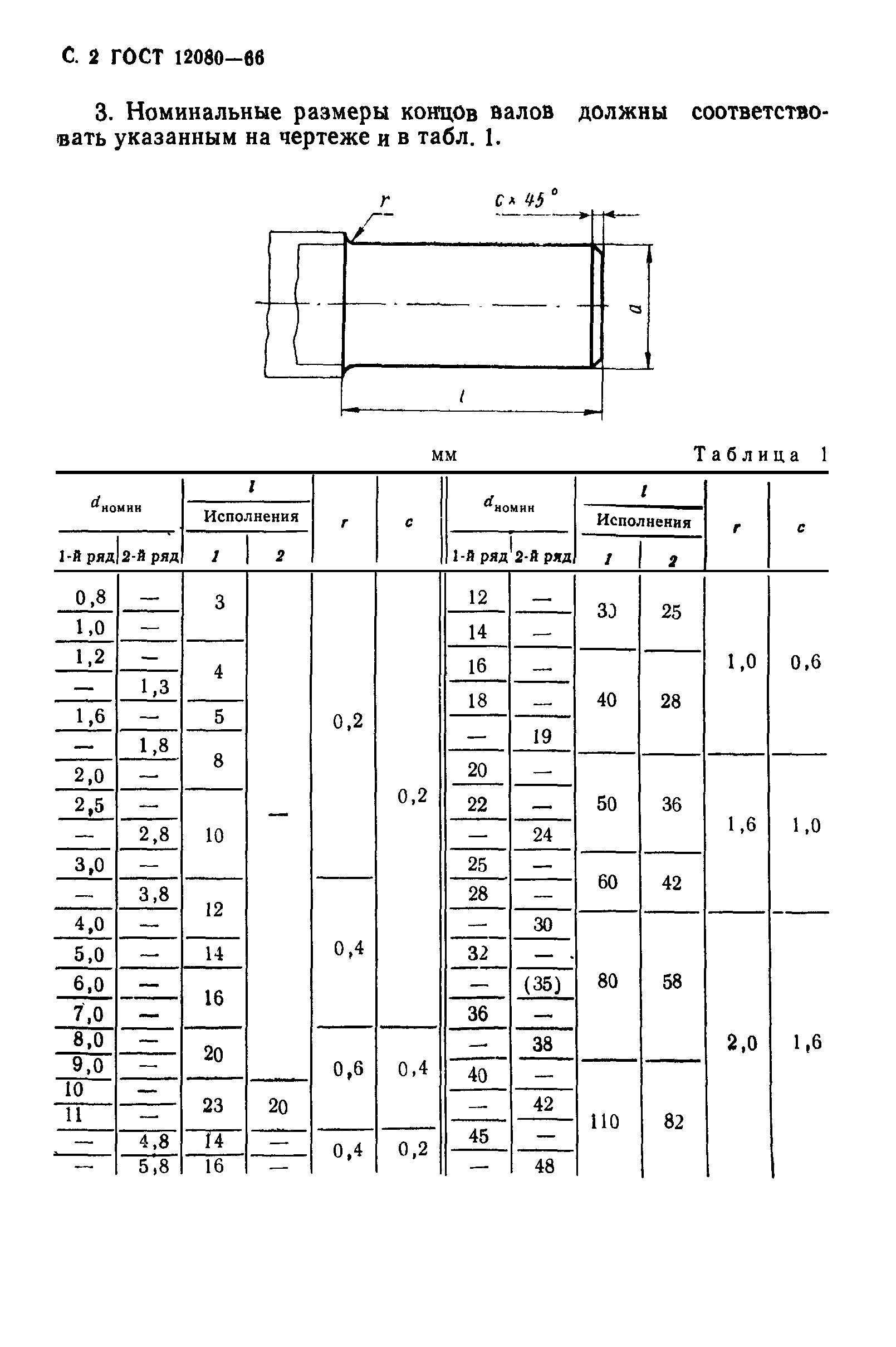 ГОСТ 12080-66