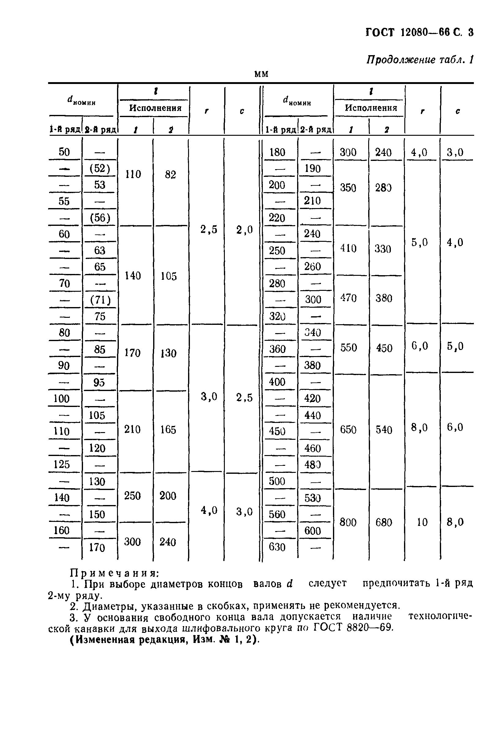 ГОСТ 12080-66