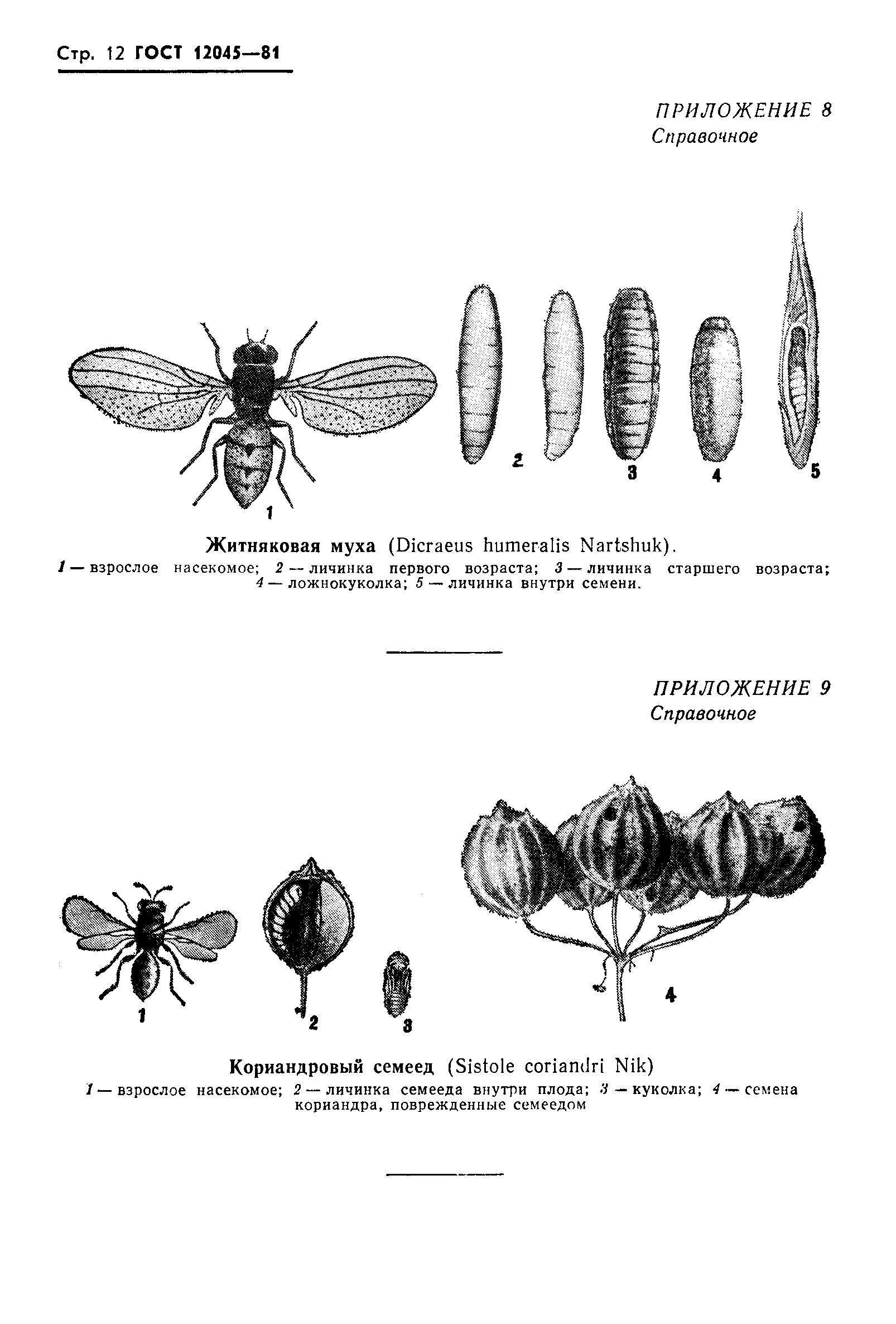 ГОСТ 12045-81