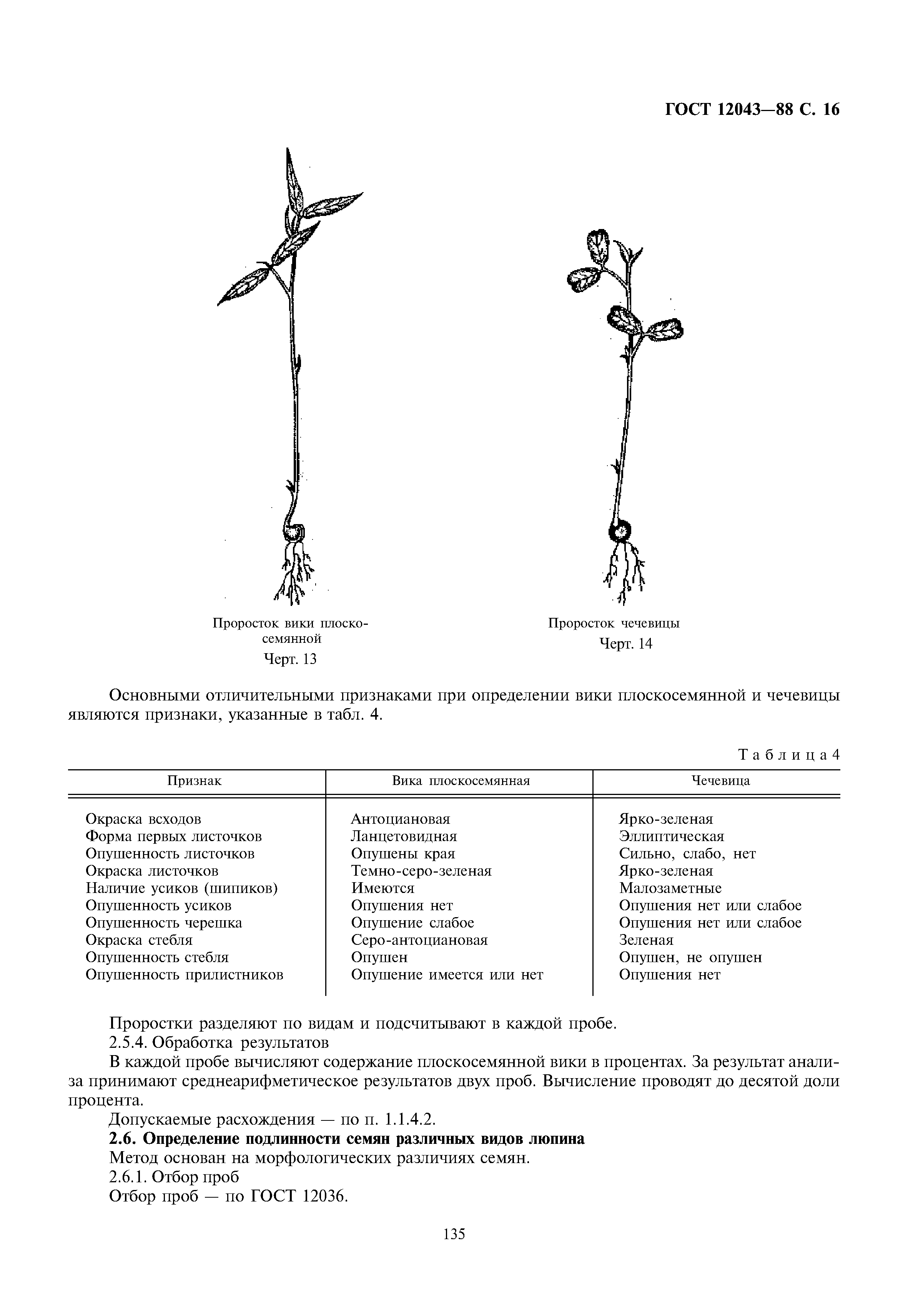 ГОСТ 12043-88