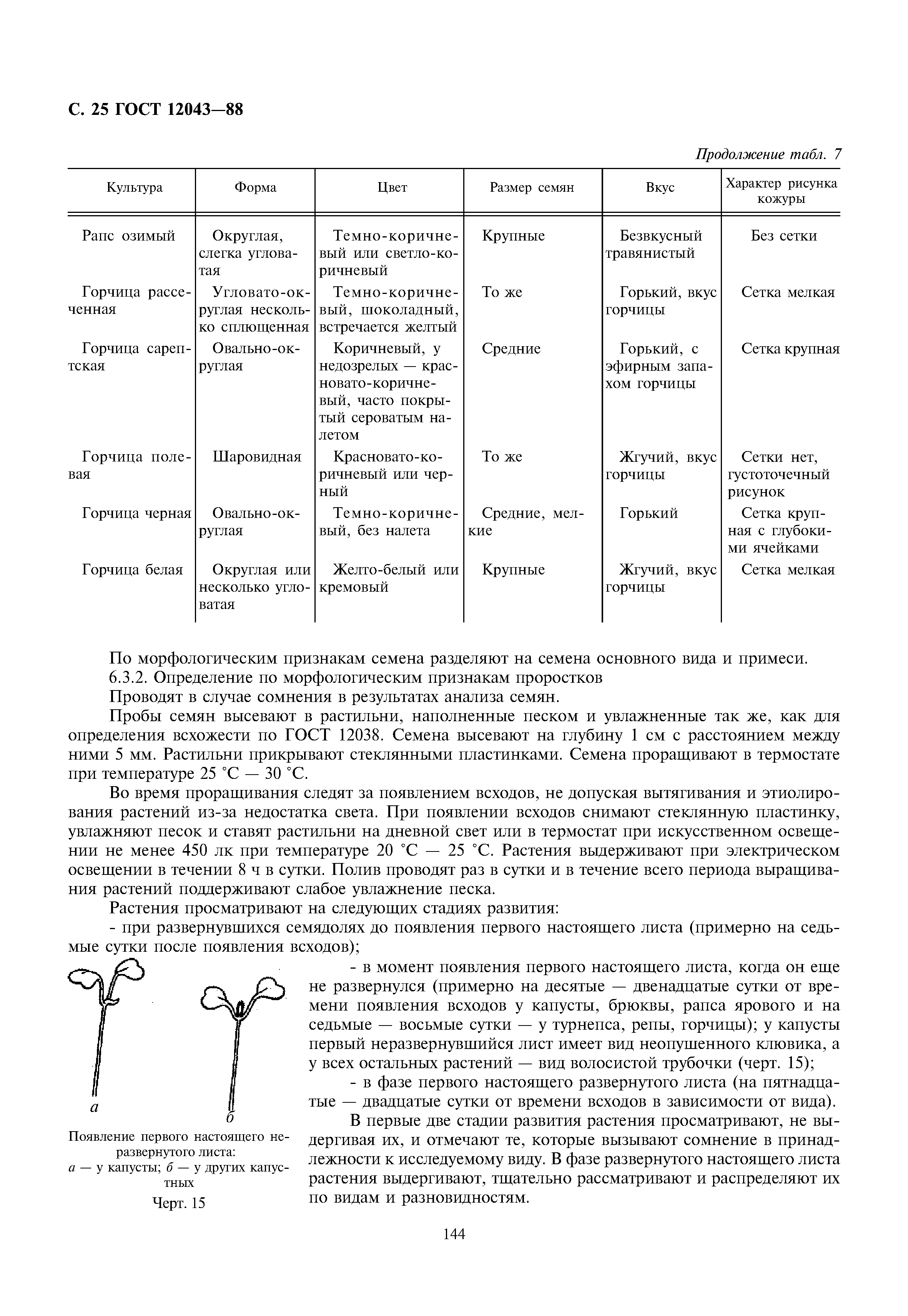 ГОСТ 12043-88