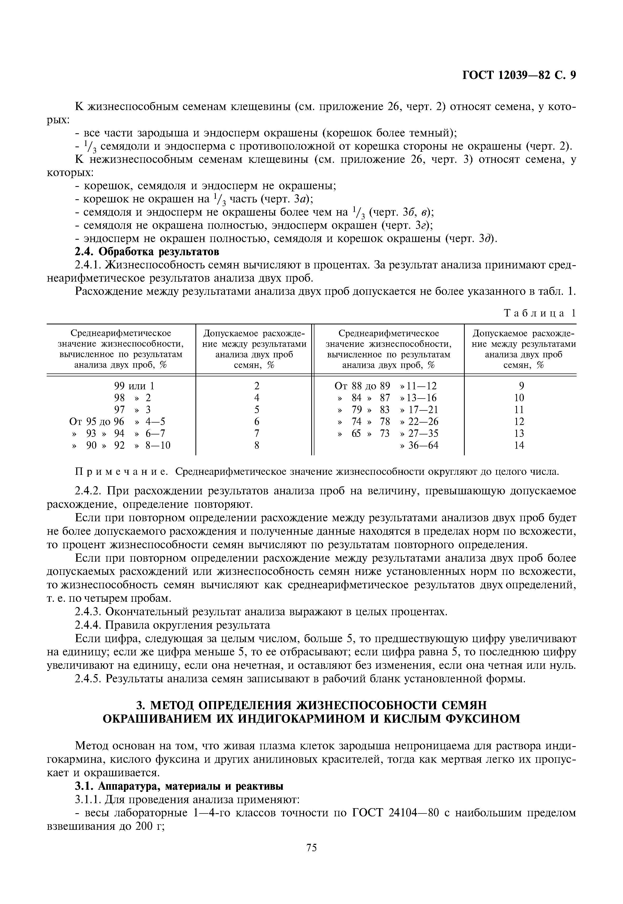 ГОСТ 12039-82