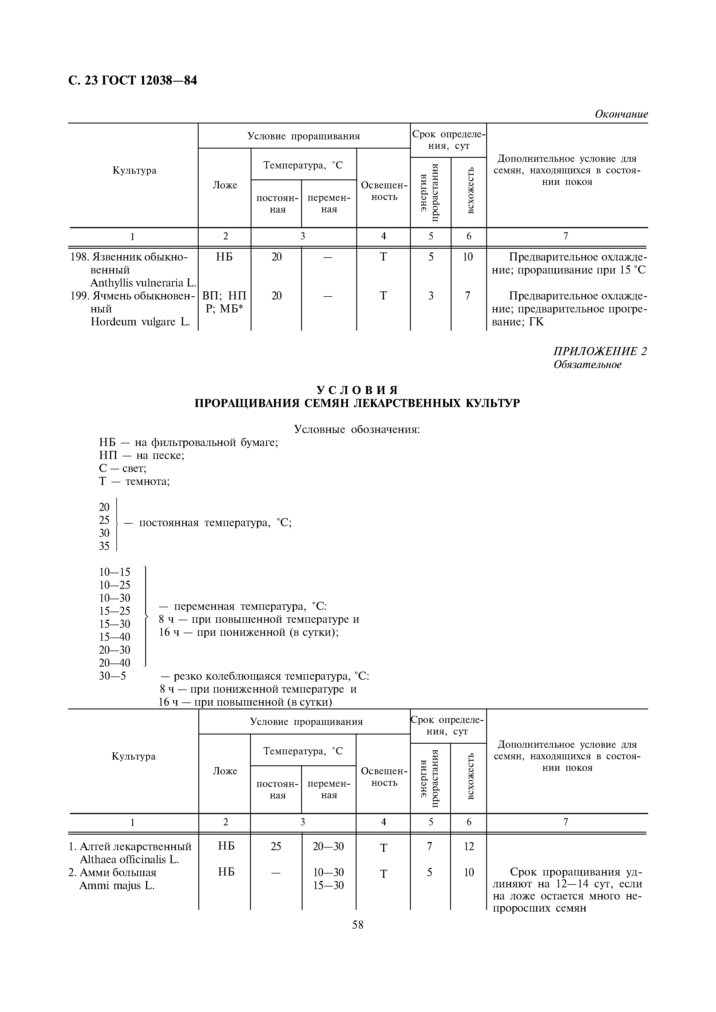 ГОСТ 12038-84