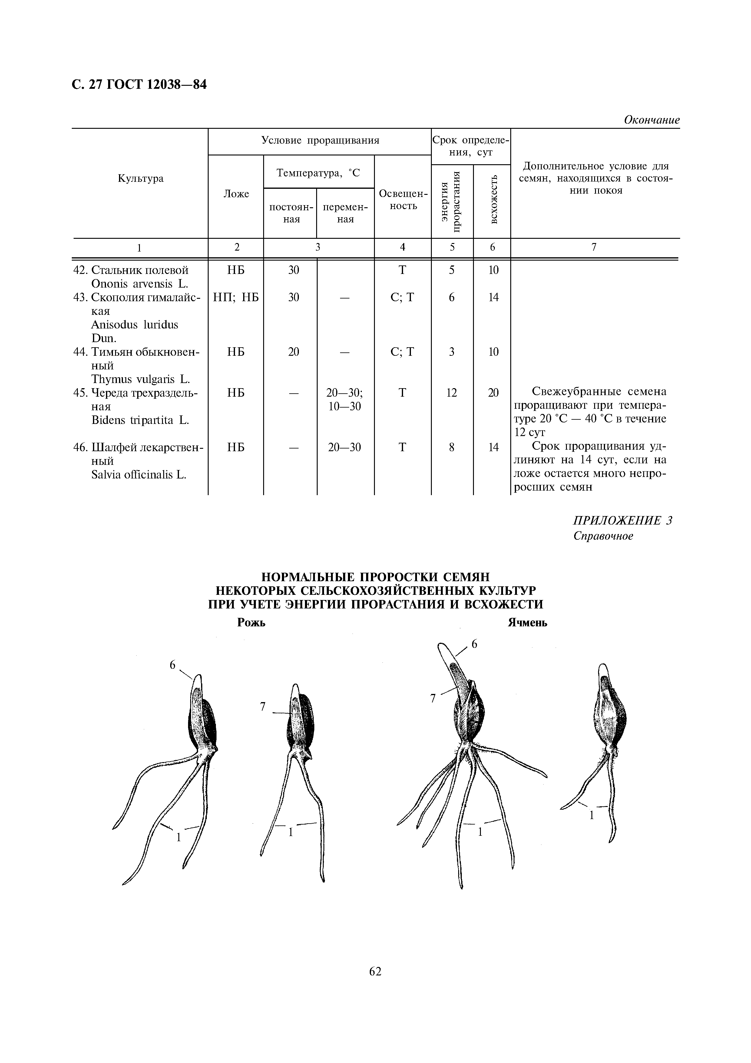 ГОСТ 12038-84