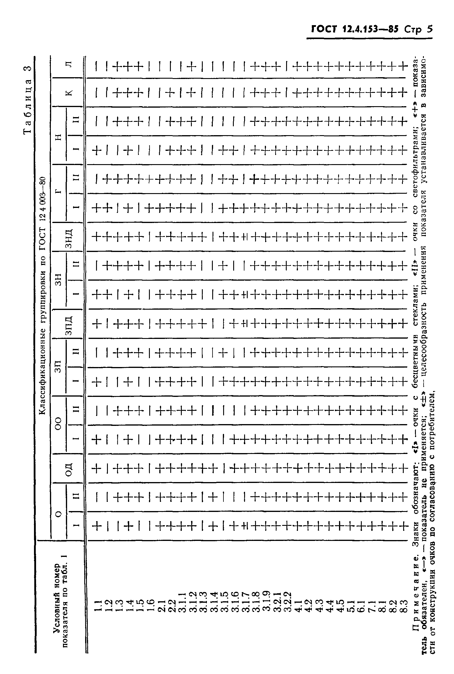 ГОСТ 12.4.153-85