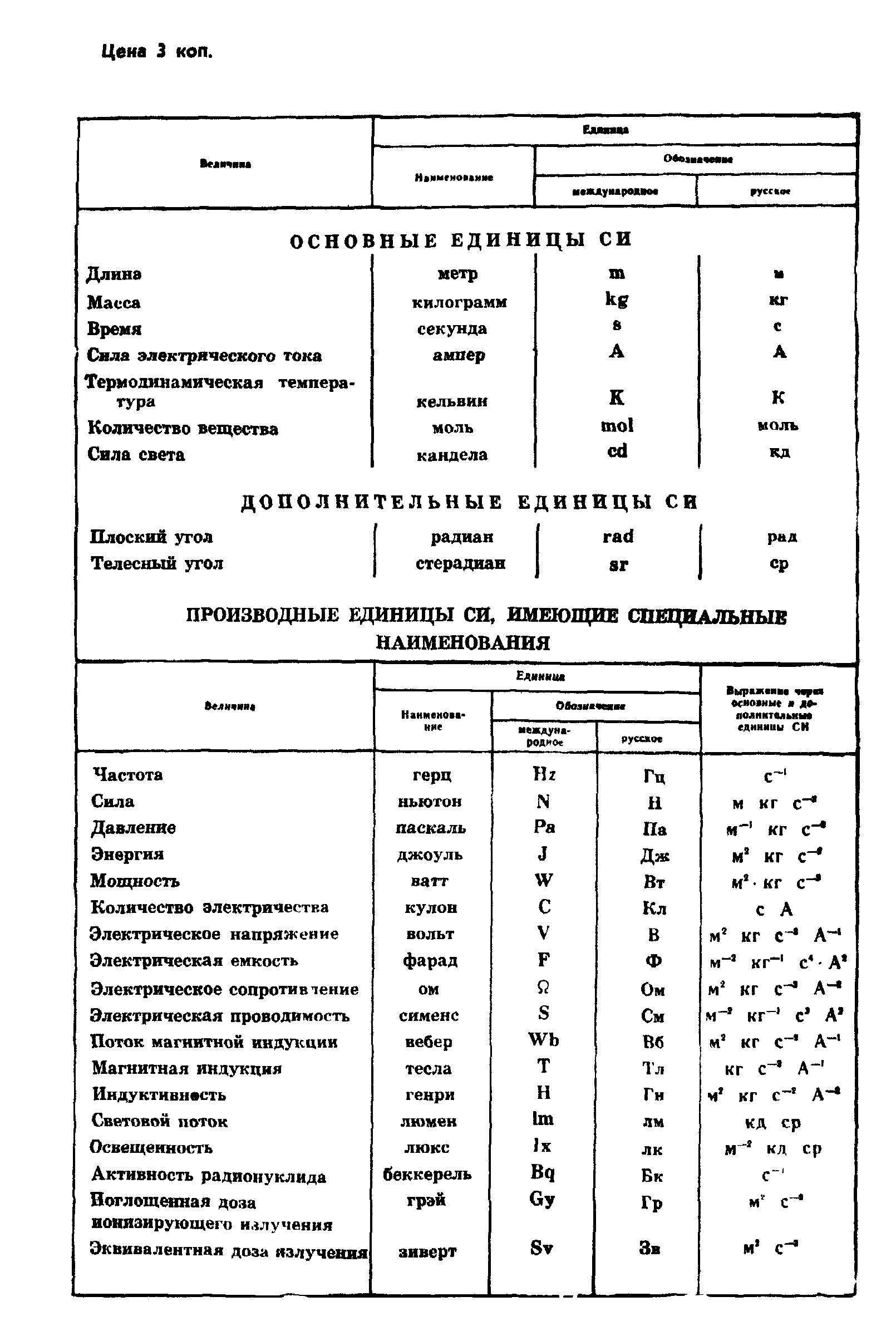 ГОСТ 12.4.147-84