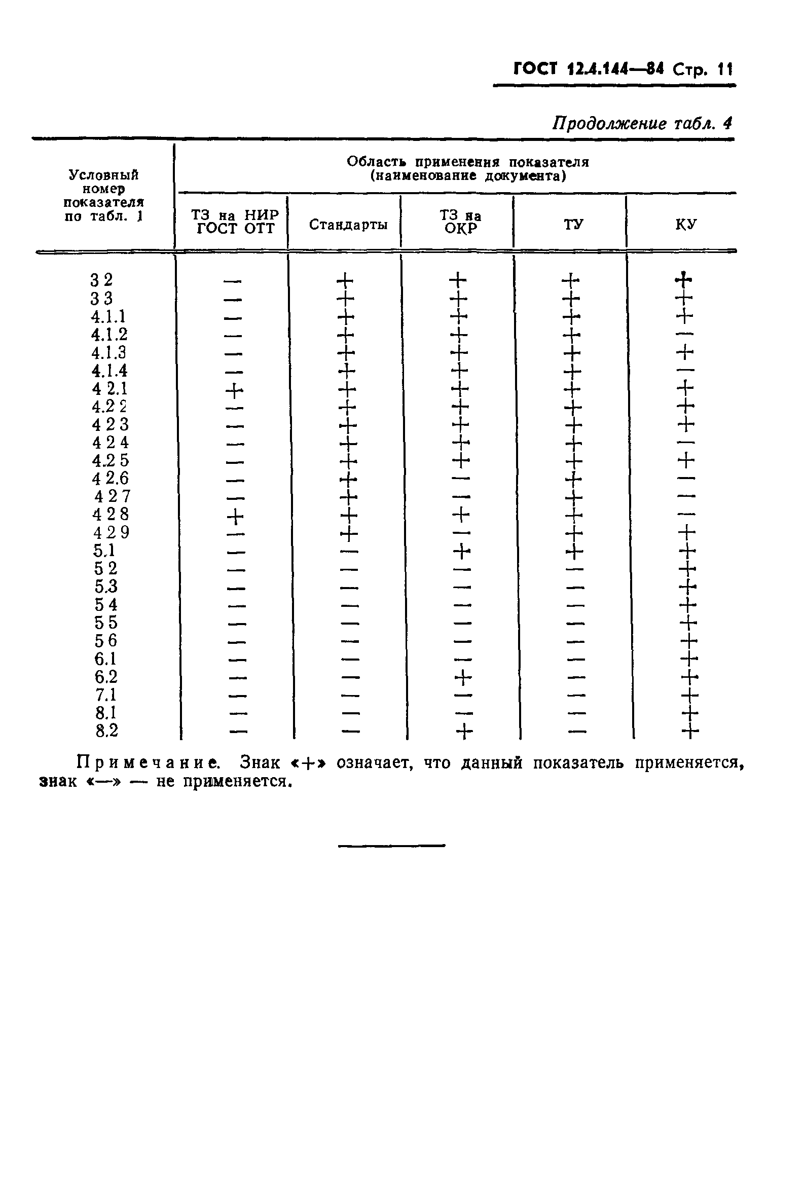 ГОСТ 12.4.144-84