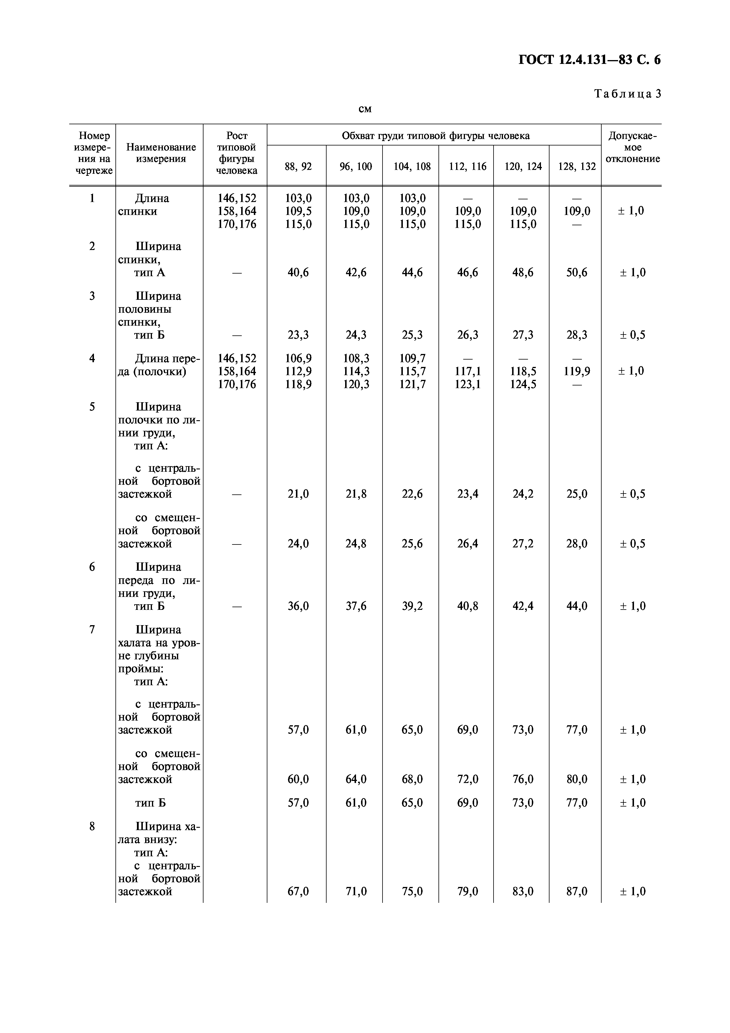 ГОСТ 12.4.131-83