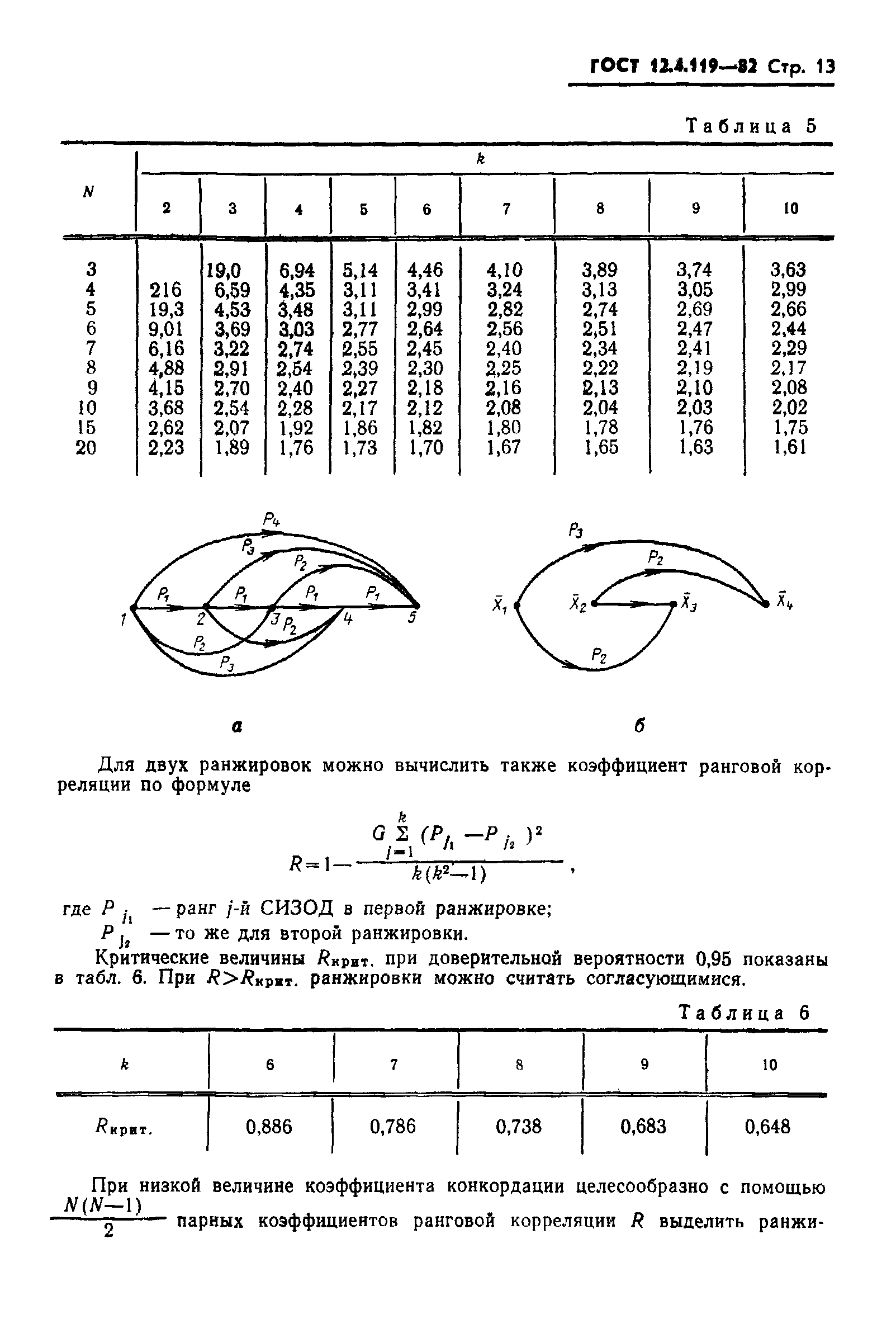 ГОСТ 12.4.119-82