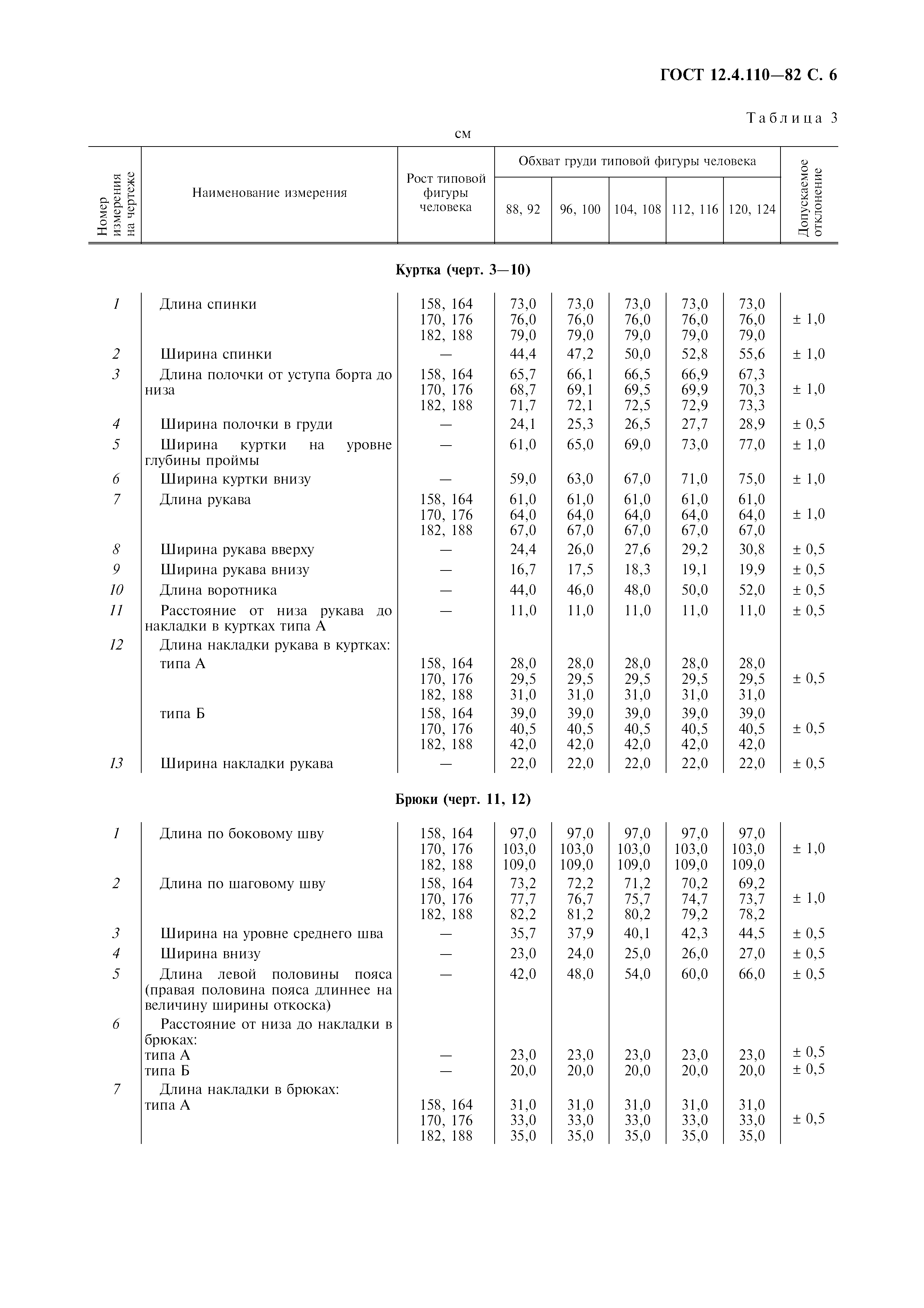 ГОСТ 12.4.110-82