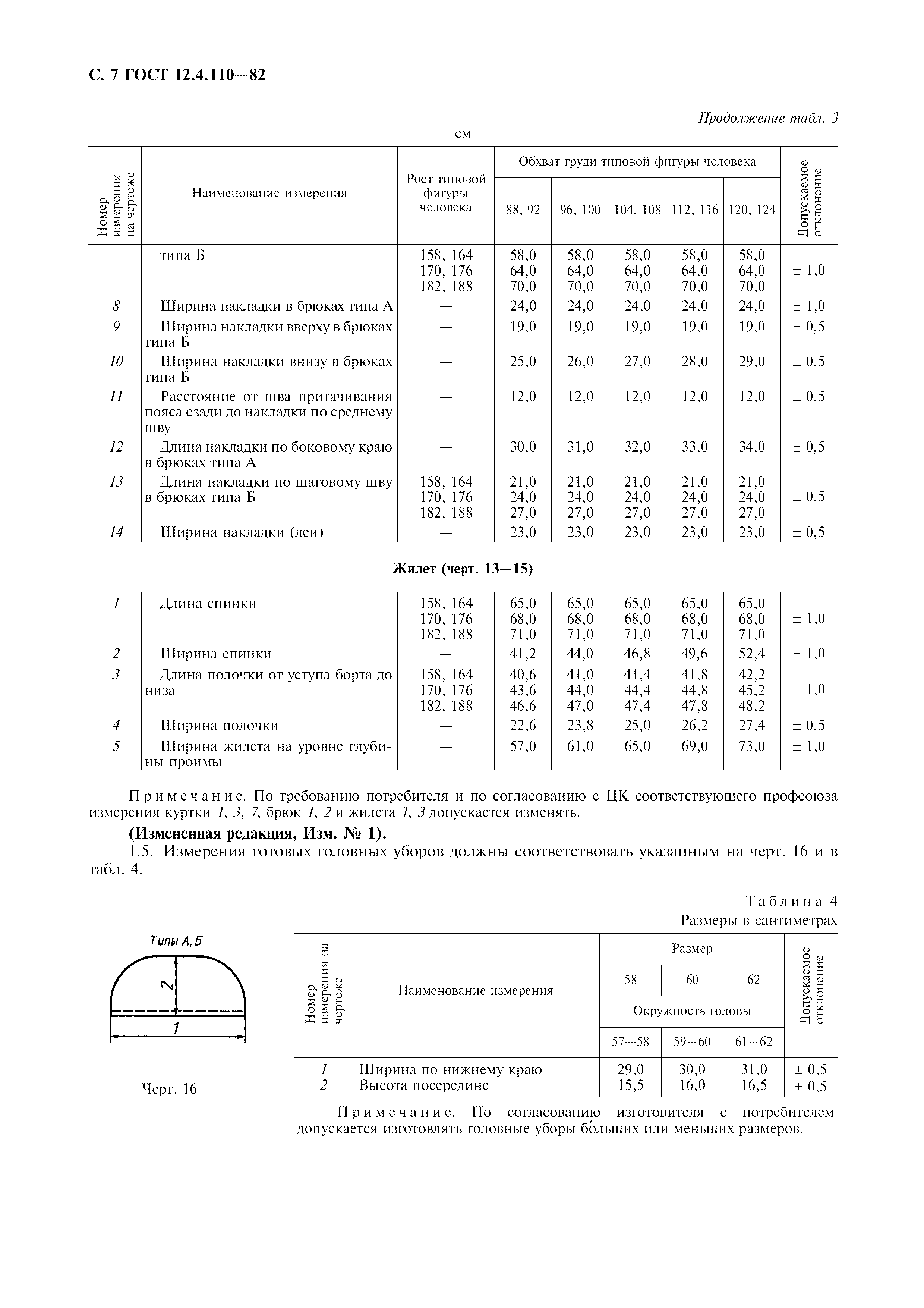 ГОСТ 12.4.110-82