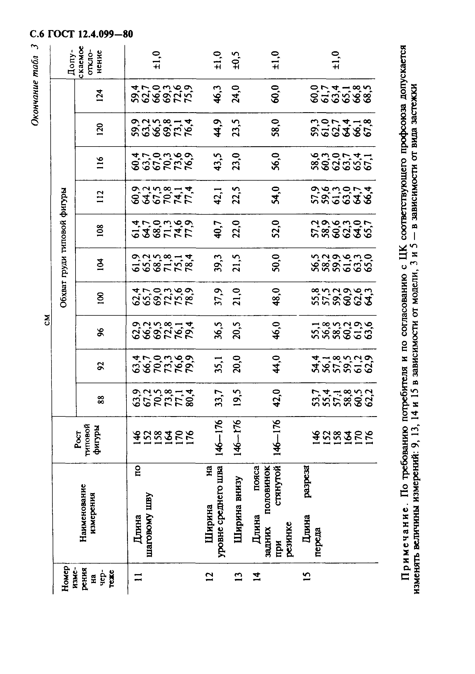 ГОСТ 12.4.099-80