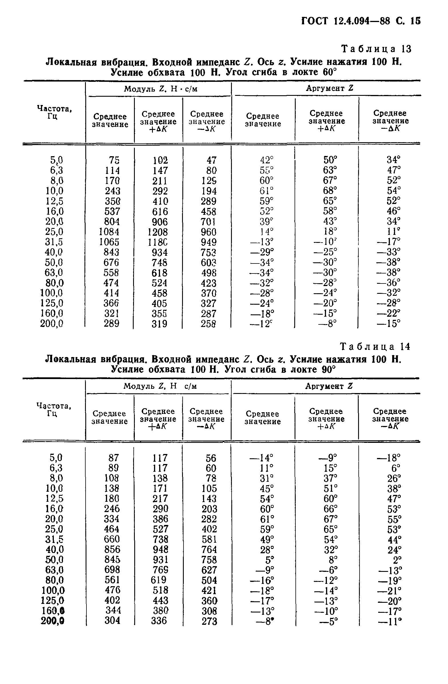 ГОСТ 12.4.094-88