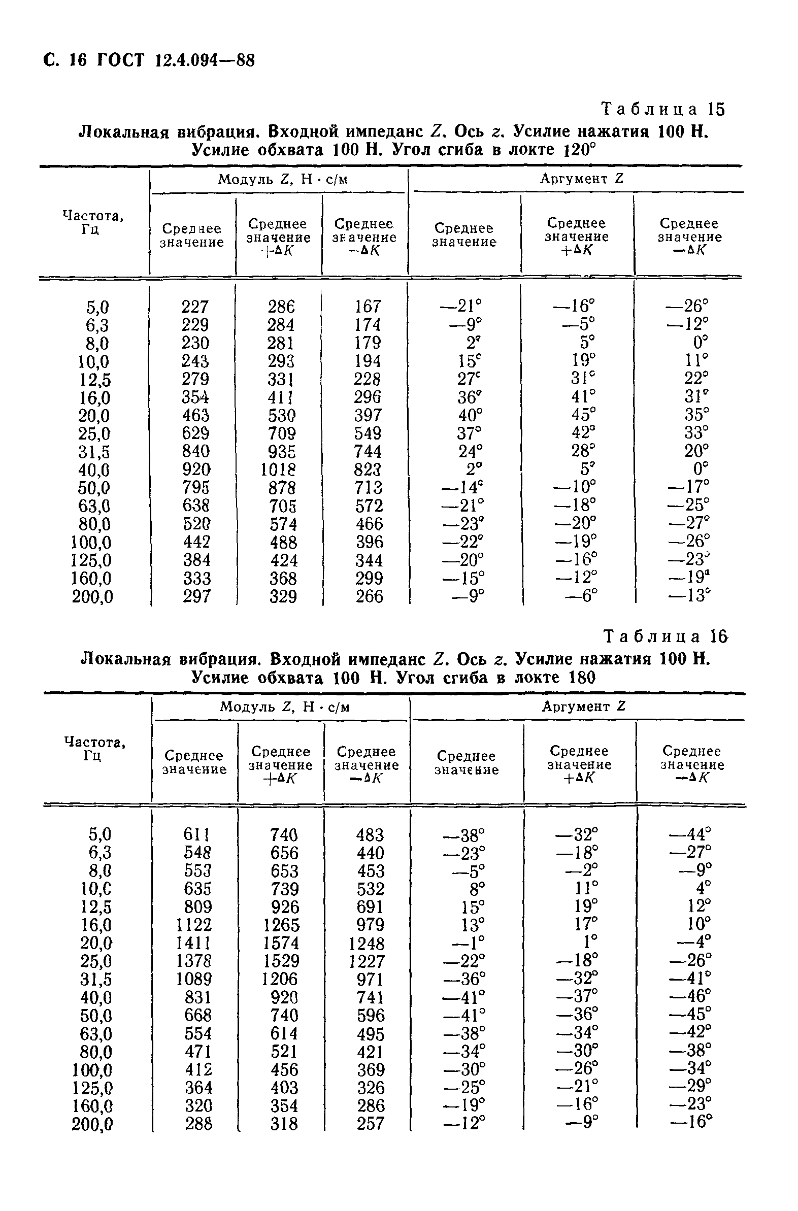 ГОСТ 12.4.094-88