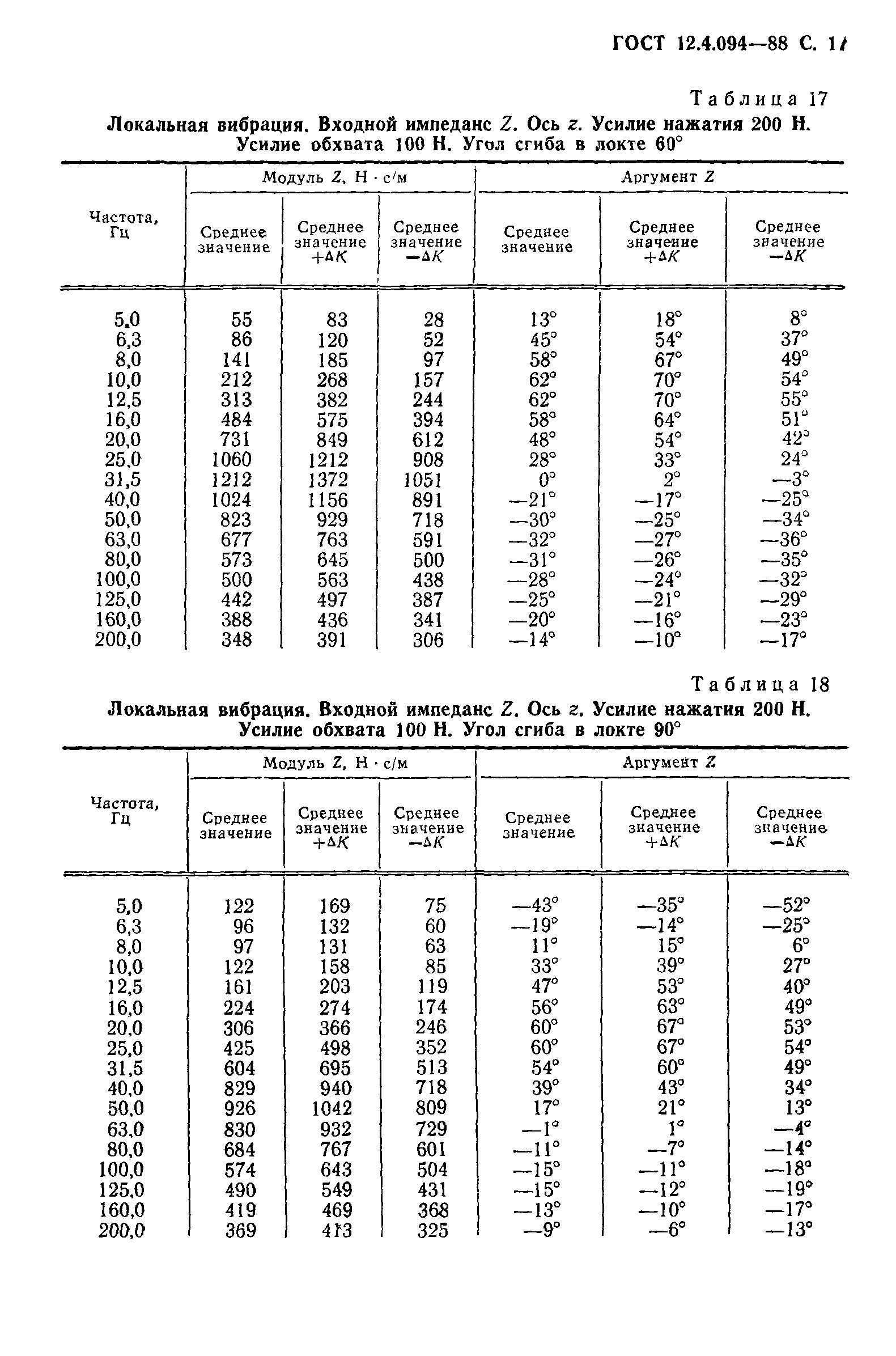 ГОСТ 12.4.094-88