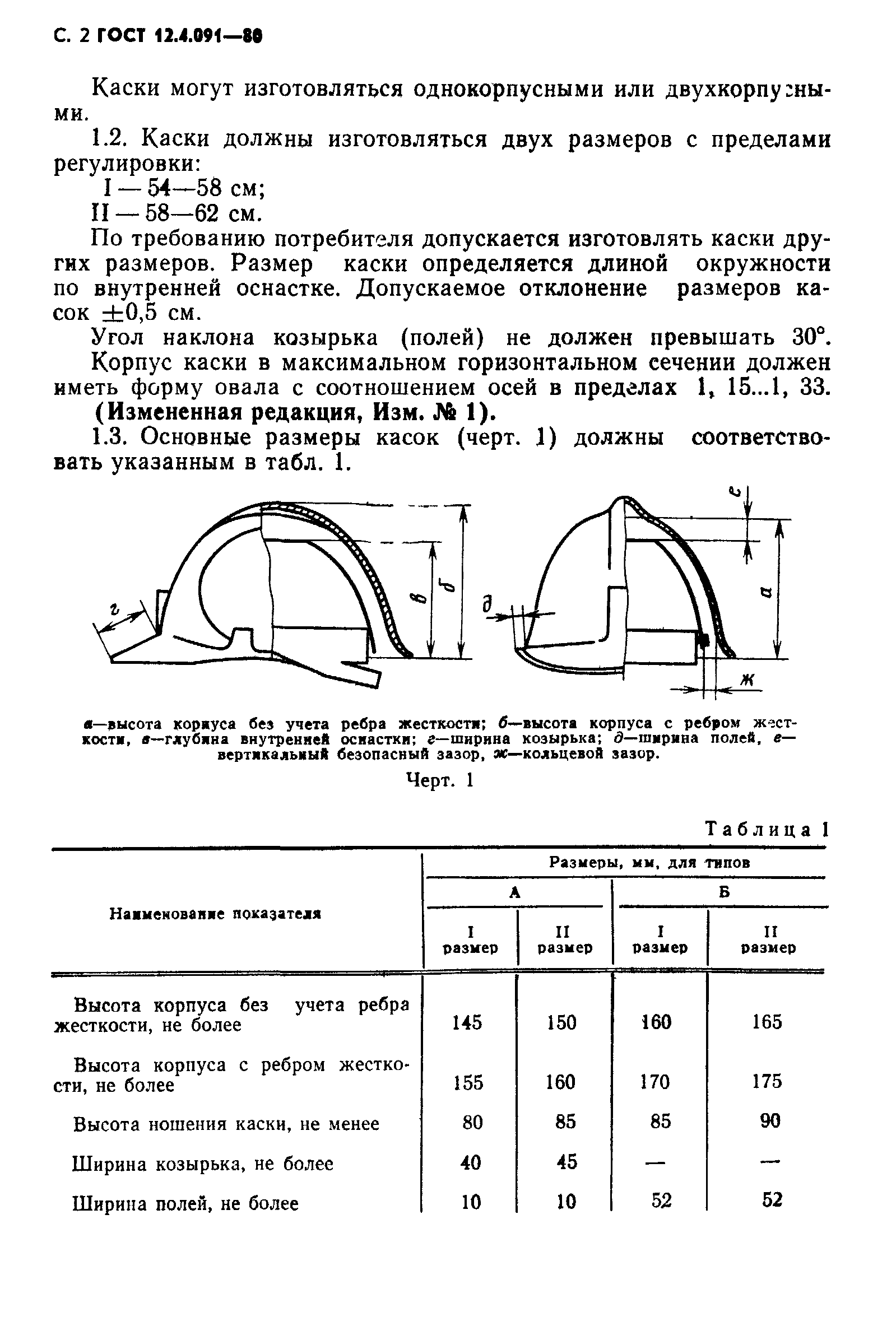 ГОСТ 12.4.091-80