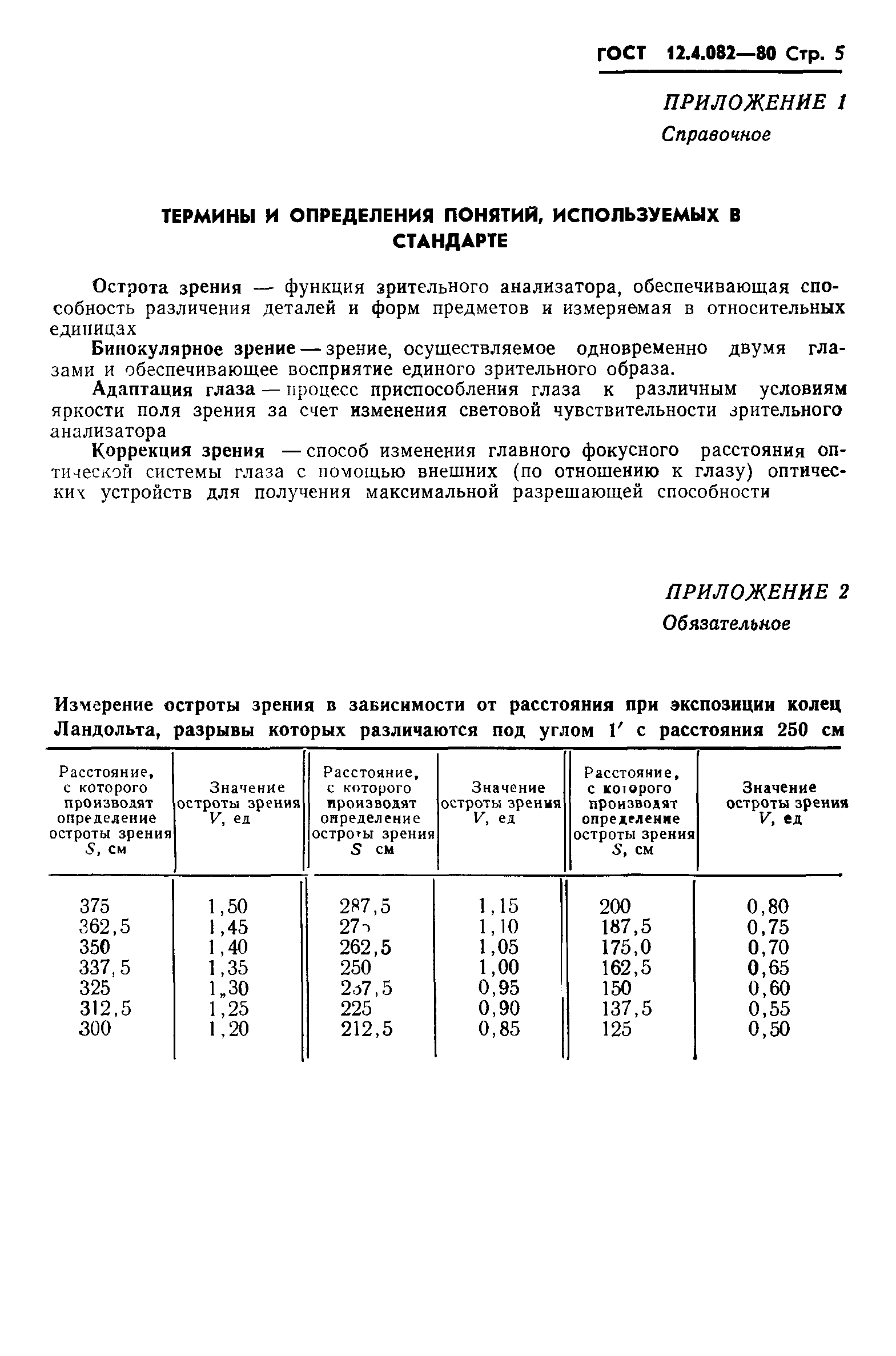 ГОСТ 12.4.082-80